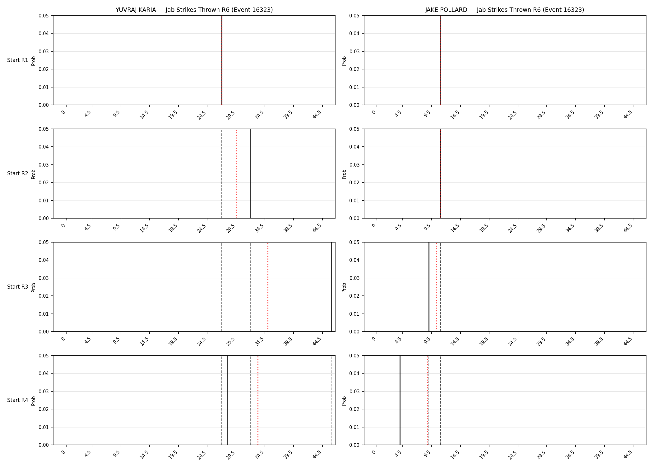 Round: Jab Strikes Thrown — round 6 — snapshots — Prod