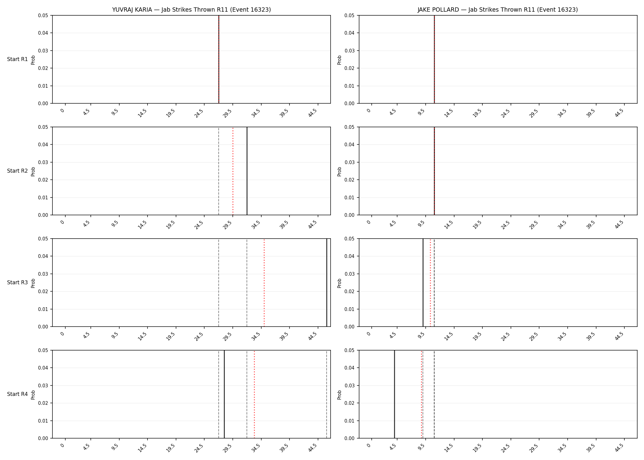 Round: Jab Strikes Thrown — round 11 — snapshots — Prod