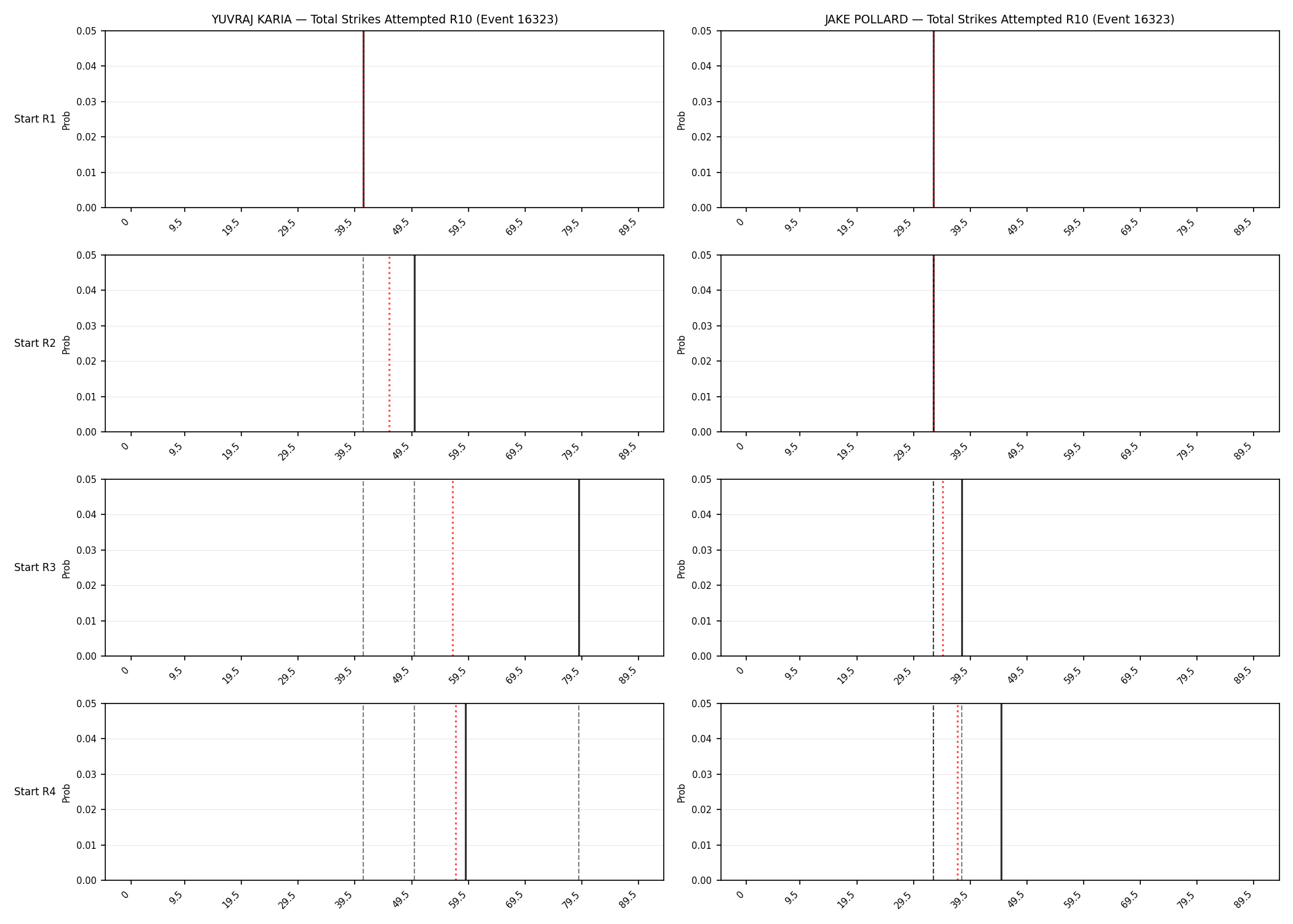 Round: Total Strikes Attempted — round 10 — snapshots — Prod