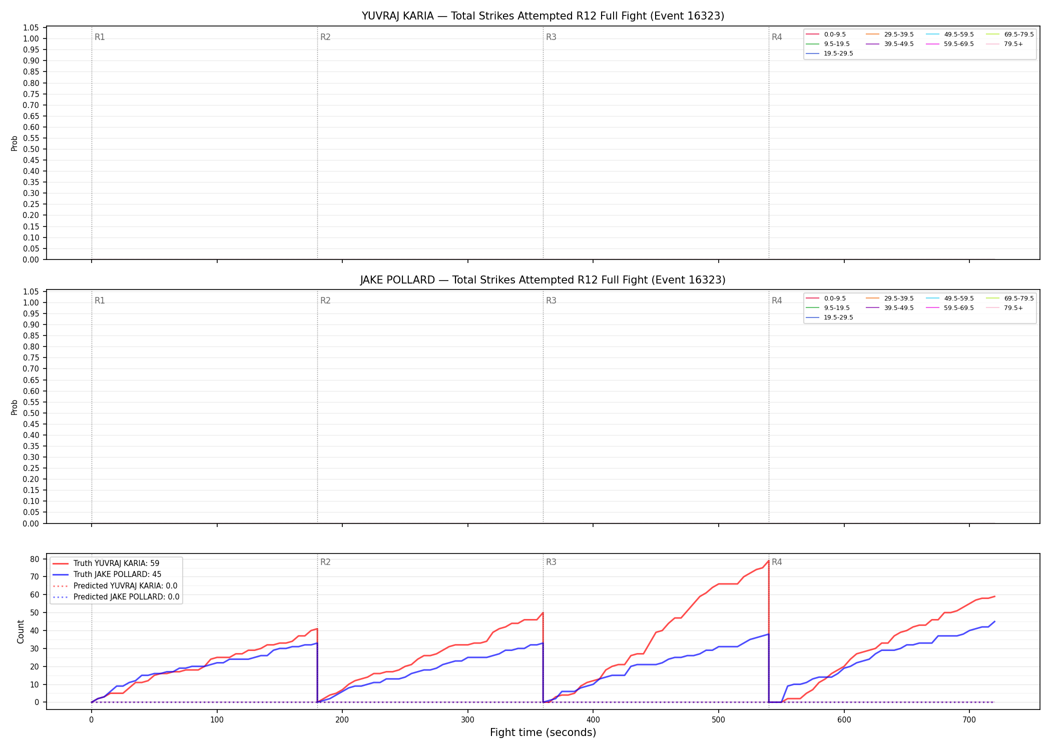 Round: Total Strikes Attempted — round 12 — fight view — Prod