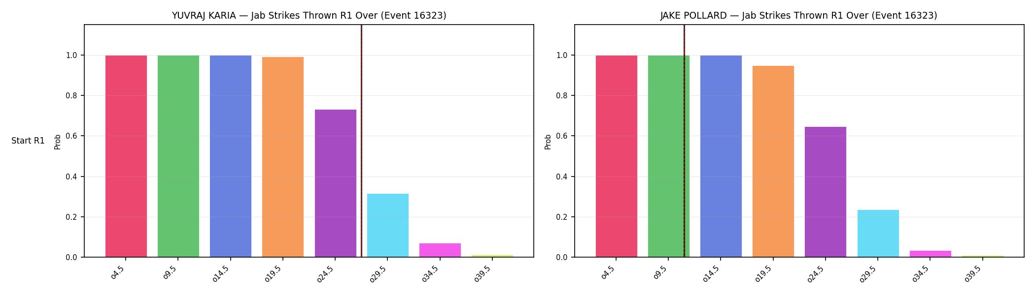 Round: Jab Strikes Thrown — round 1 — snapshots — Prod