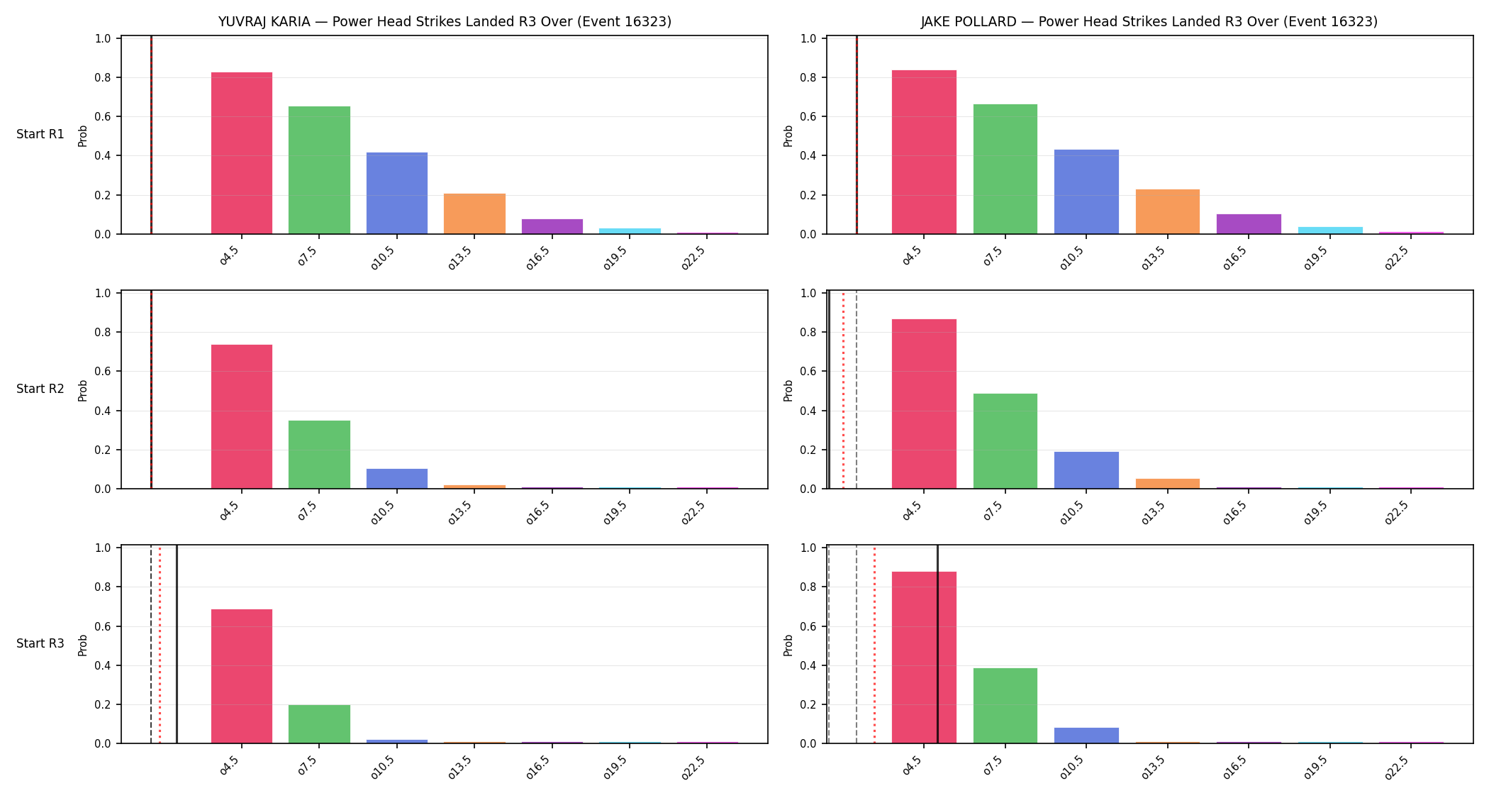 Round: Power Head Strikes Landed — round 3 — snapshots — Prod