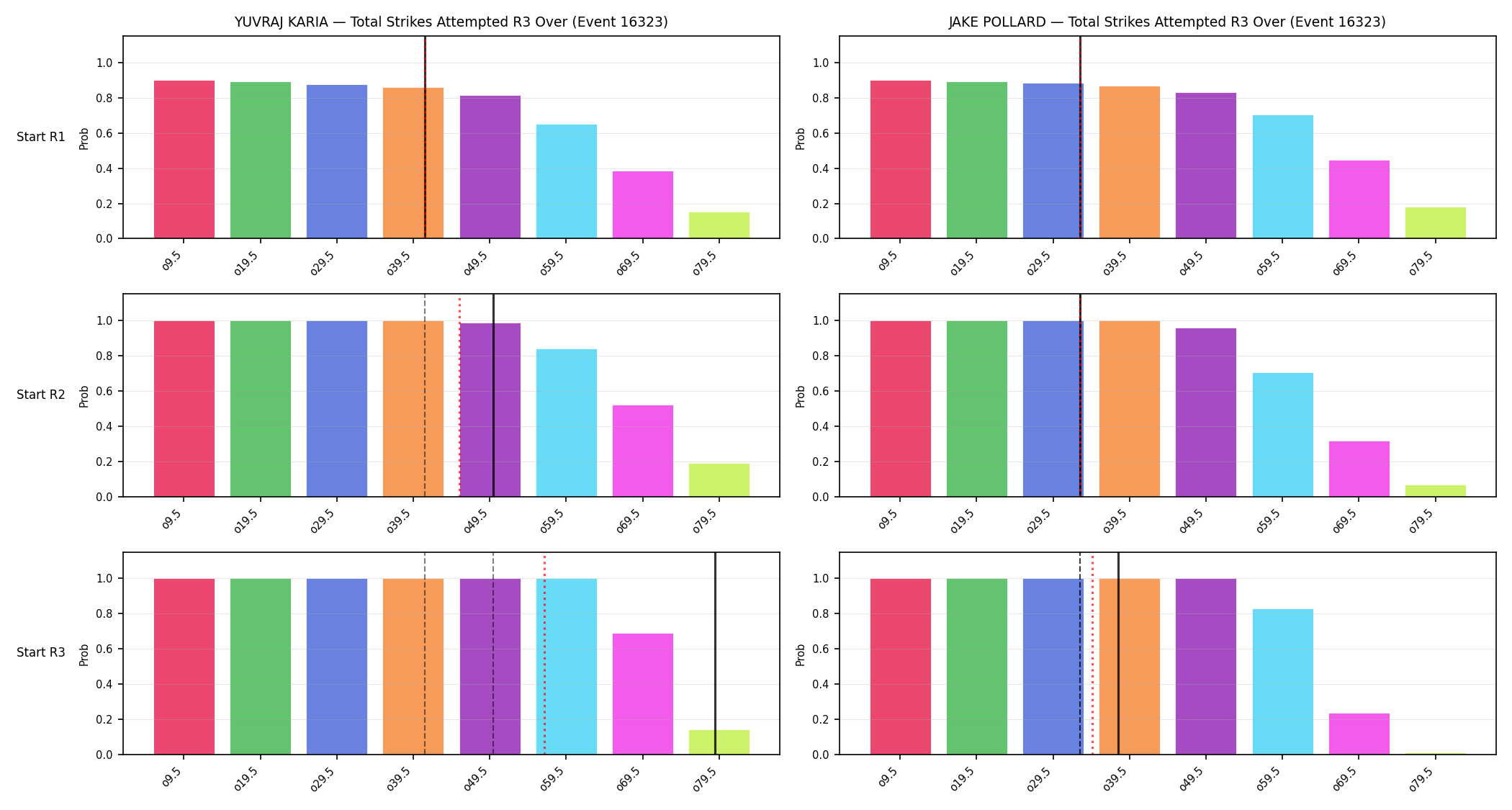 Round: Total Strikes Attempted — round 3 — snapshots — Prod