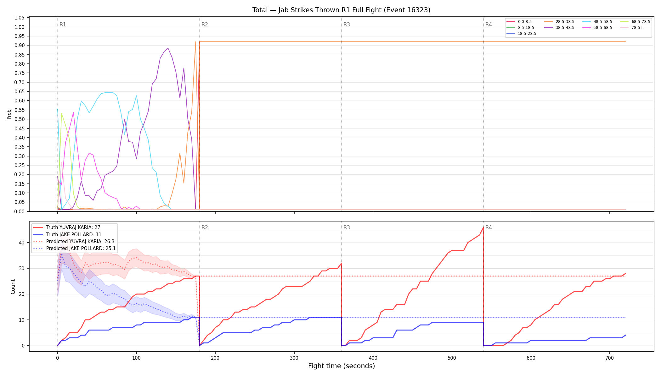 Stats/Round/Total Bins/Jab Strikes Thrown/Round 01/16323 Round 01 Fight — Prod