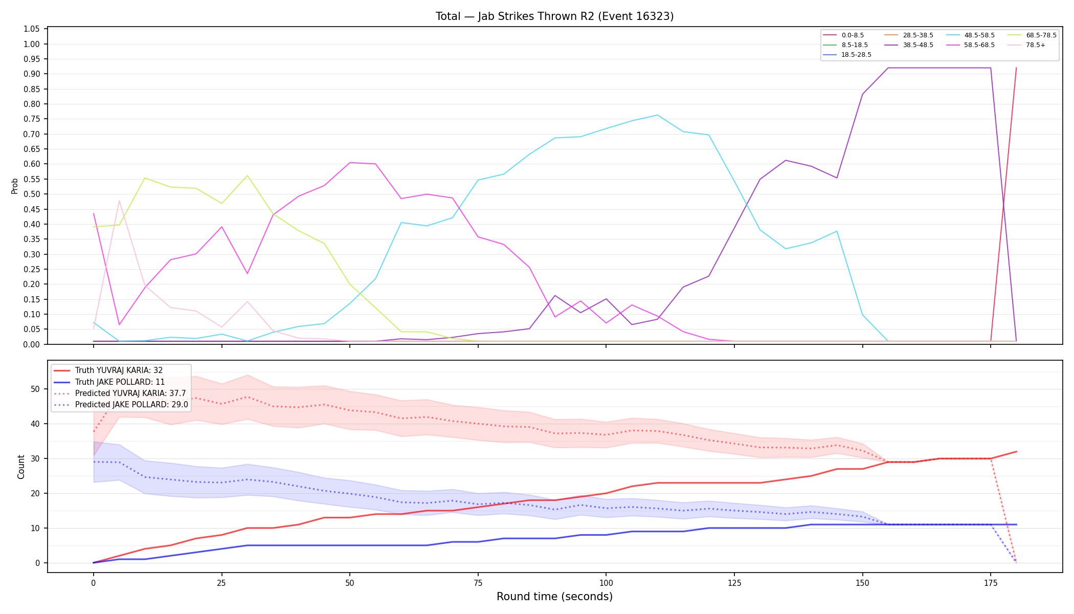 Stats/Round/Total Bins/Jab Strikes Thrown/Round 02/16323 Round 02 — Prod