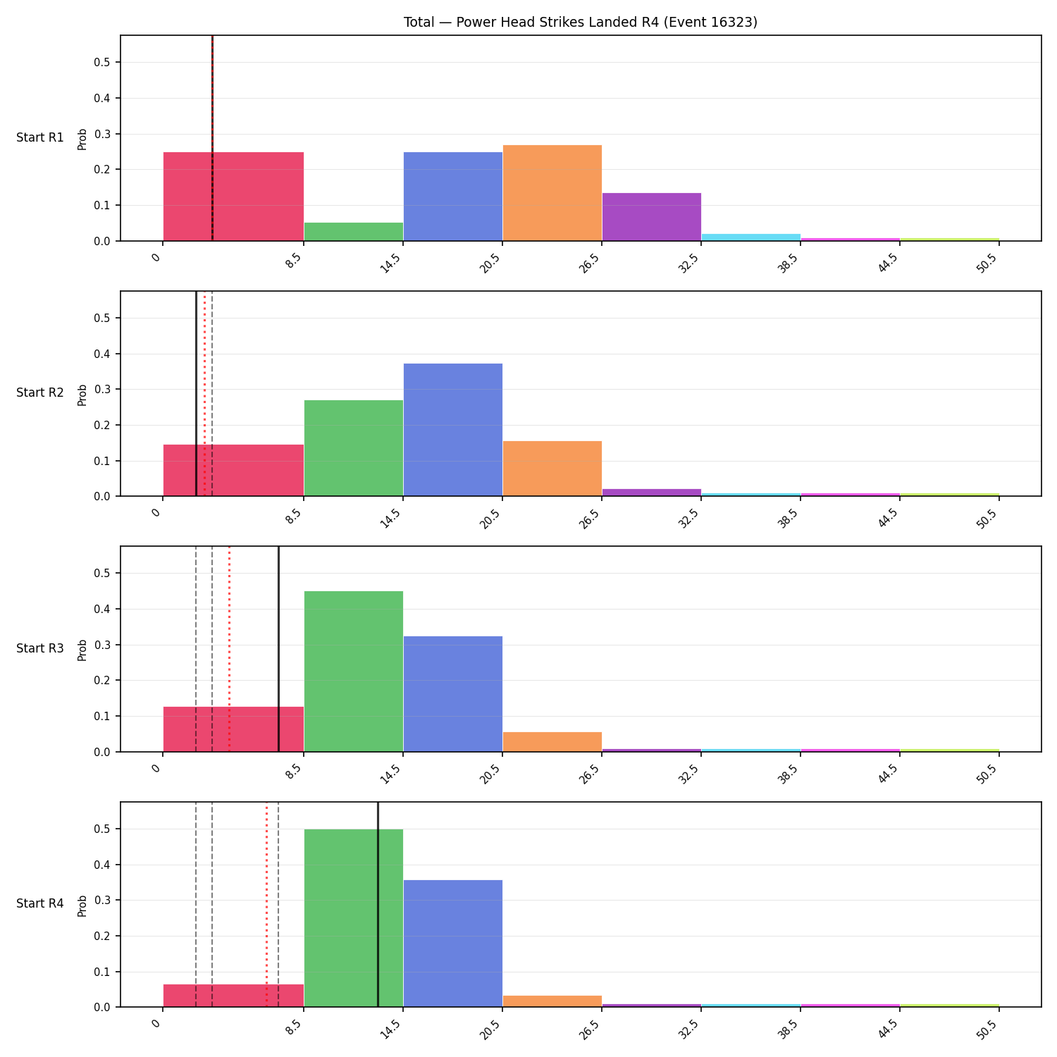 Stats/Round/Total Bins/Power Head Strikes Landed/Round 04/16323 Round 04 Snapshots — Prod