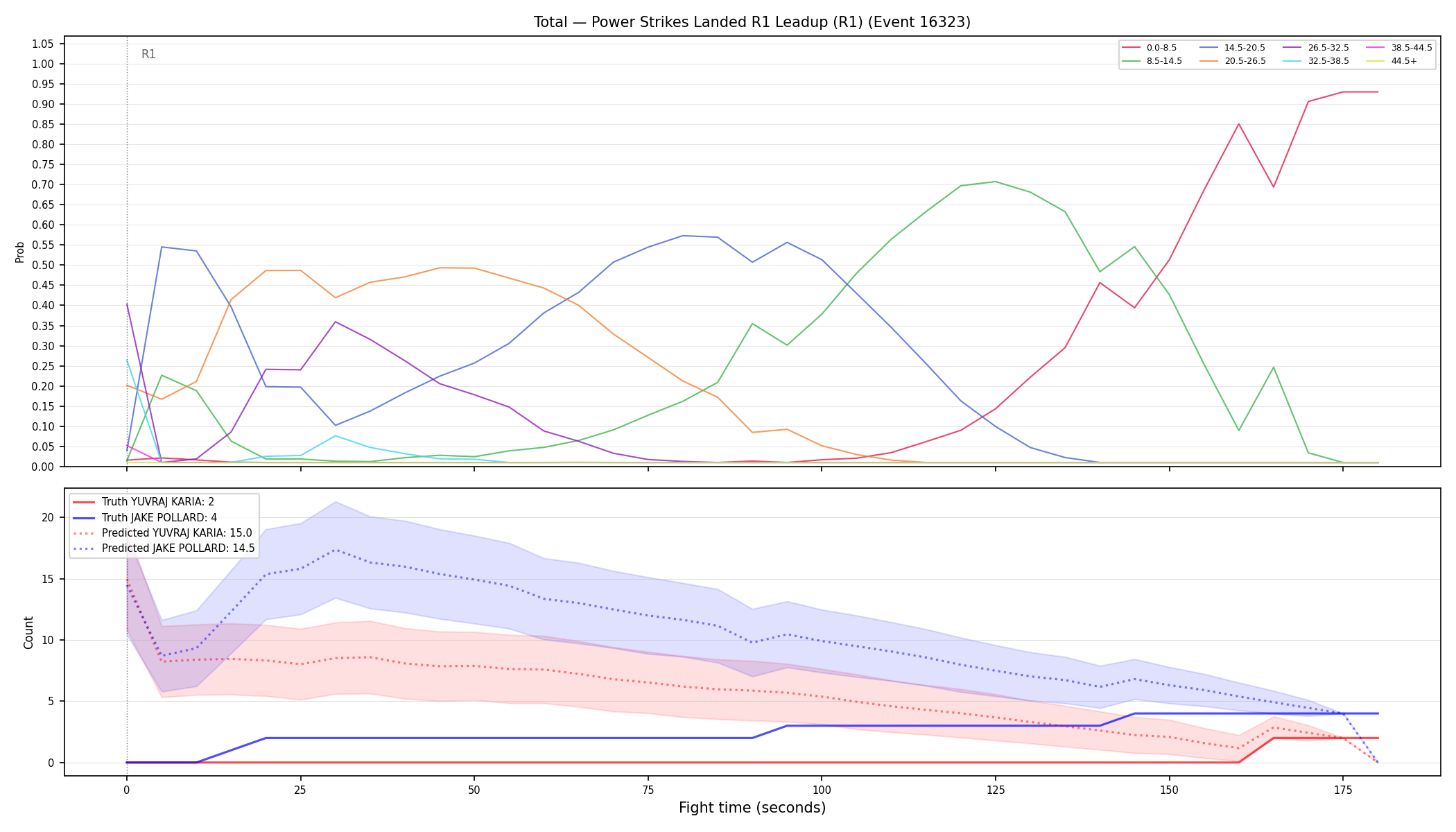 Stats/Round/Total Bins/Power Strikes Landed/Round 01/16323 Round 01 Leadup — Prod