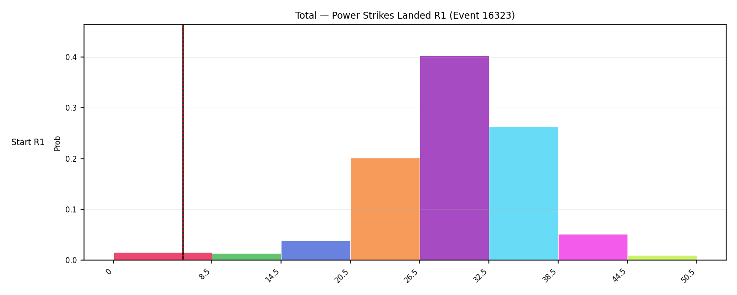 Stats/Round/Total Bins/Power Strikes Landed/Round 01/16323 Round 01 Snapshots — Prod