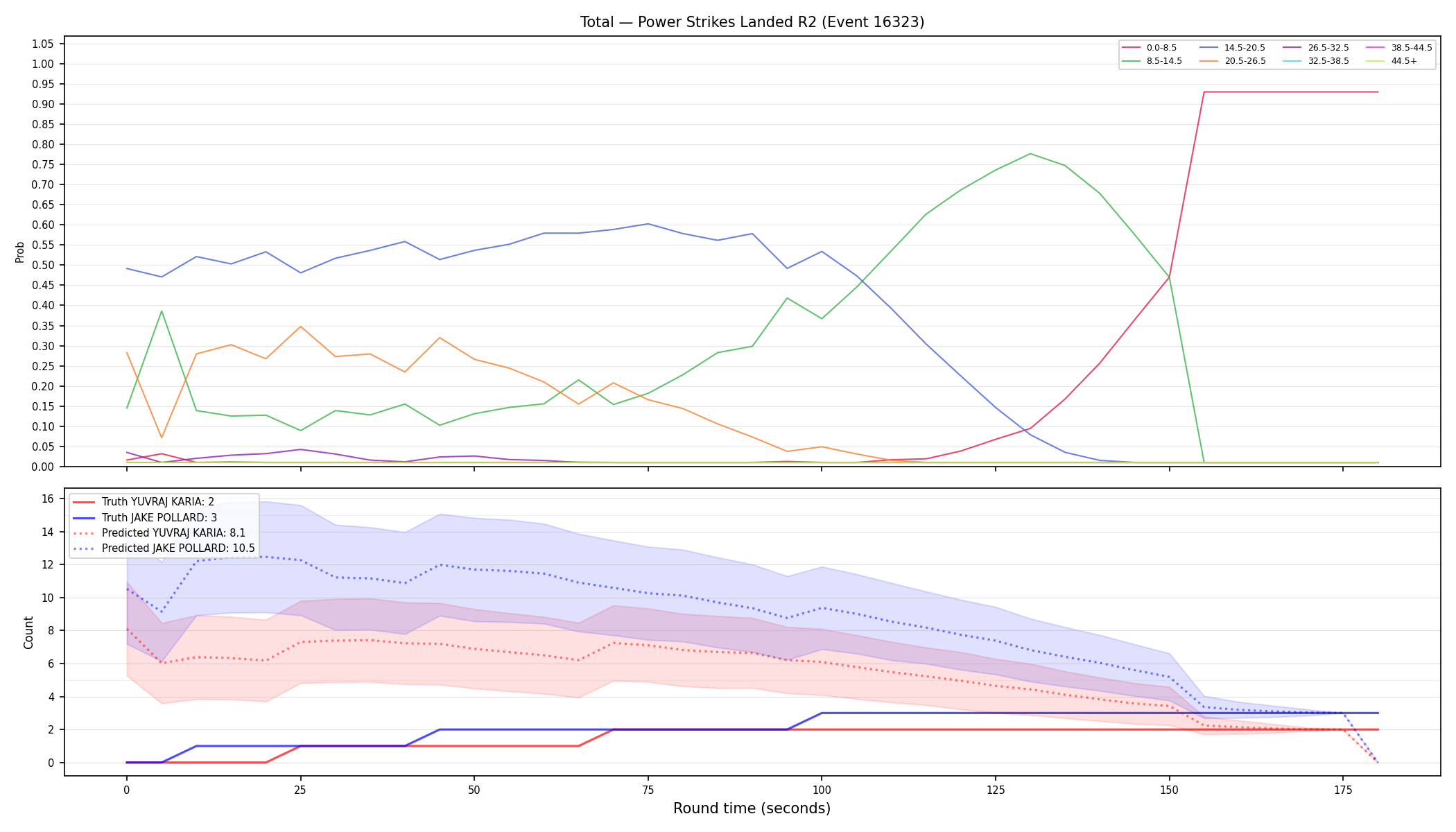Stats/Round/Total Bins/Power Strikes Landed/Round 02/16323 Round 02 — Prod