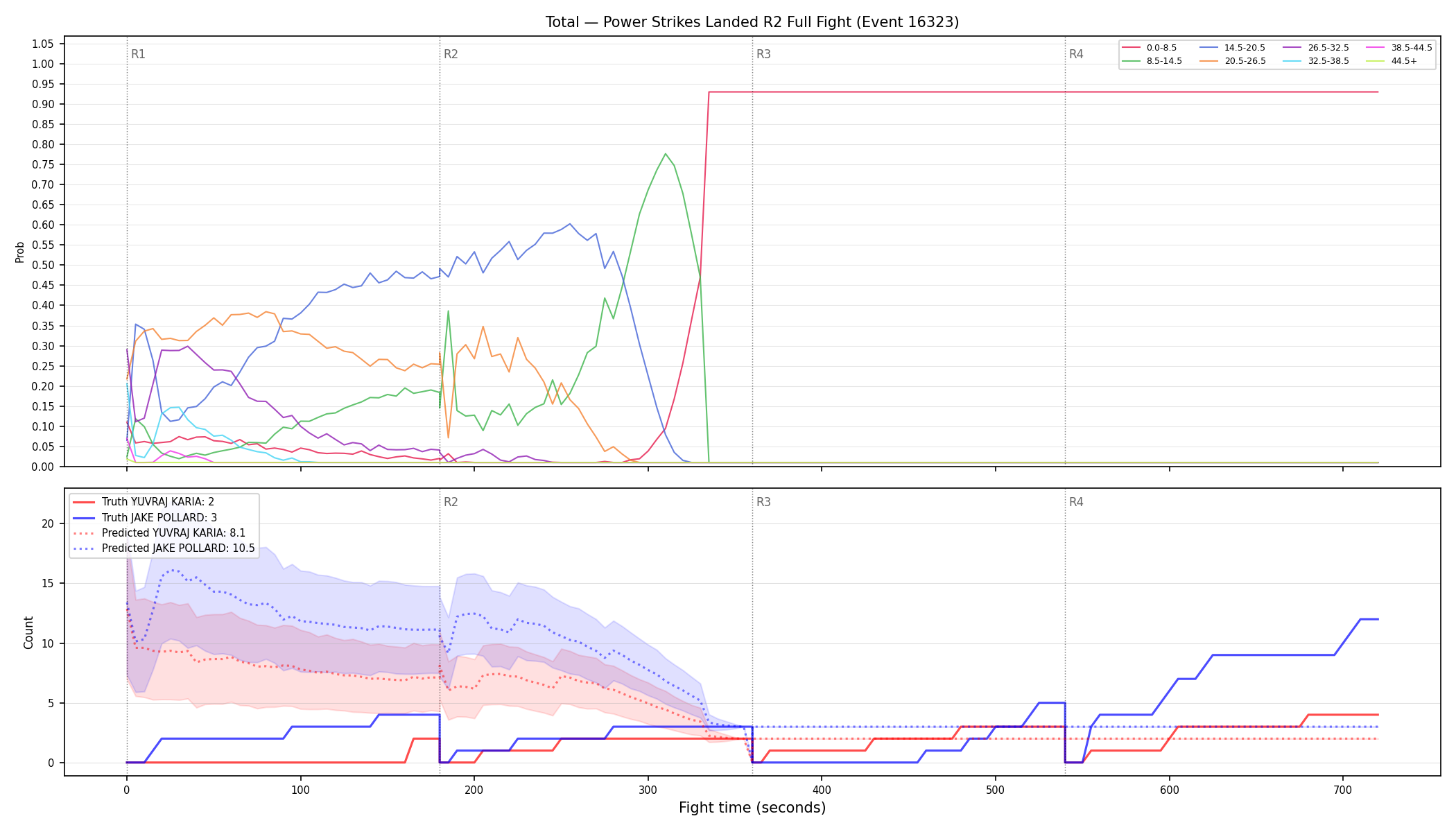 Stats/Round/Total Bins/Power Strikes Landed/Round 02/16323 Round 02 Fight — Prod