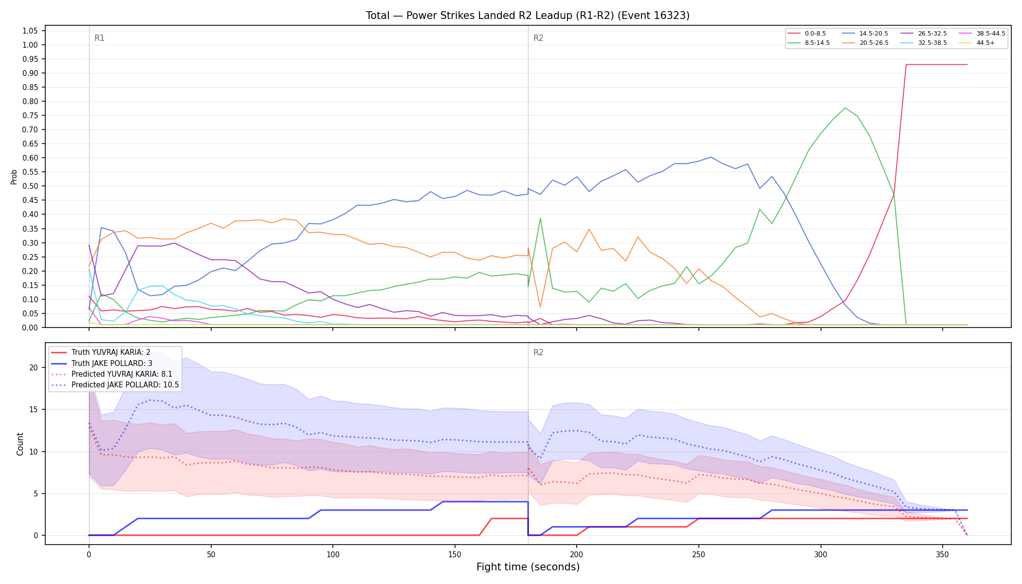 Stats/Round/Total Bins/Power Strikes Landed/Round 02/16323 Round 02 Leadup — Prod