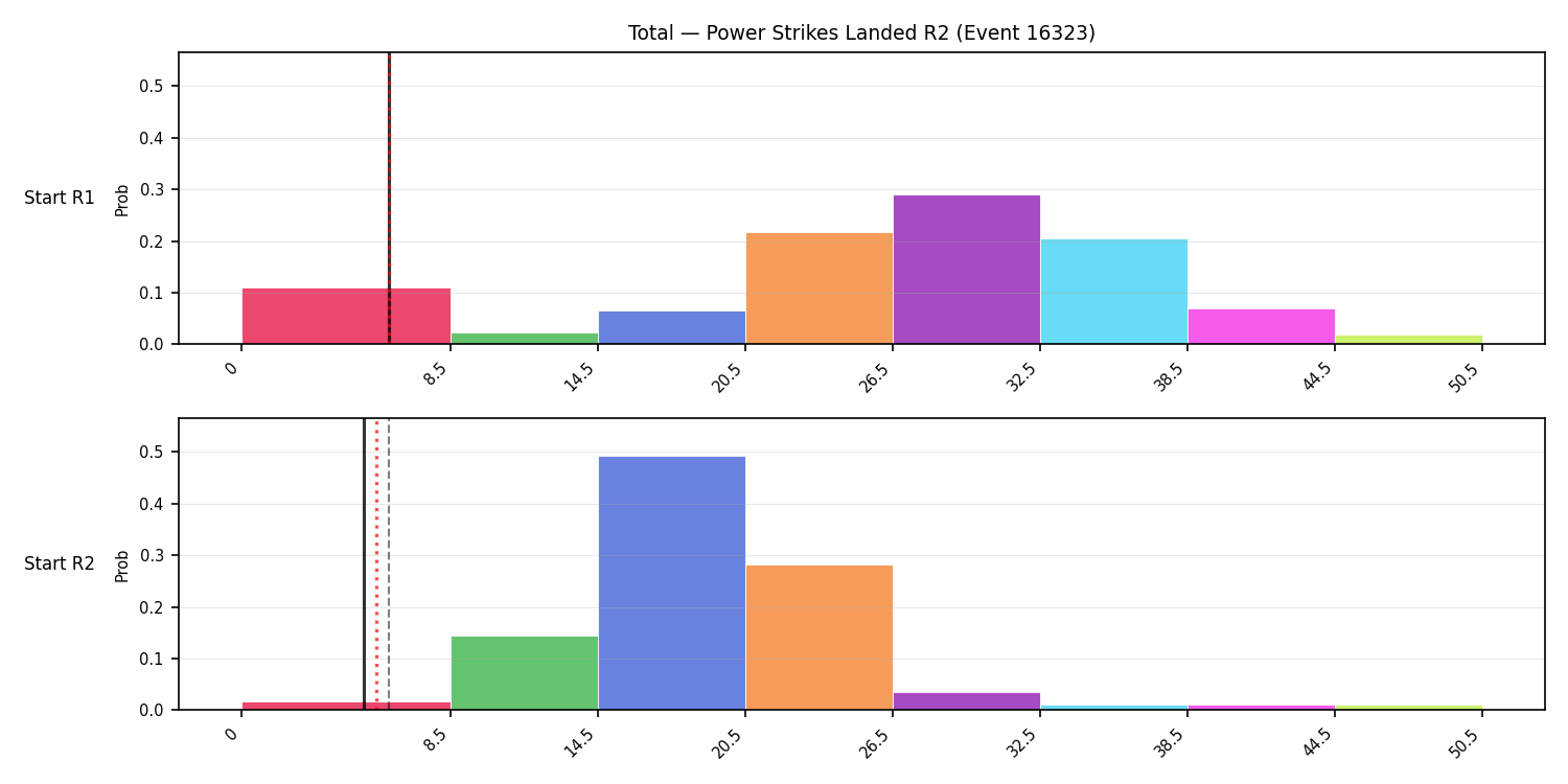 Stats/Round/Total Bins/Power Strikes Landed/Round 02/16323 Round 02 Snapshots — Prod