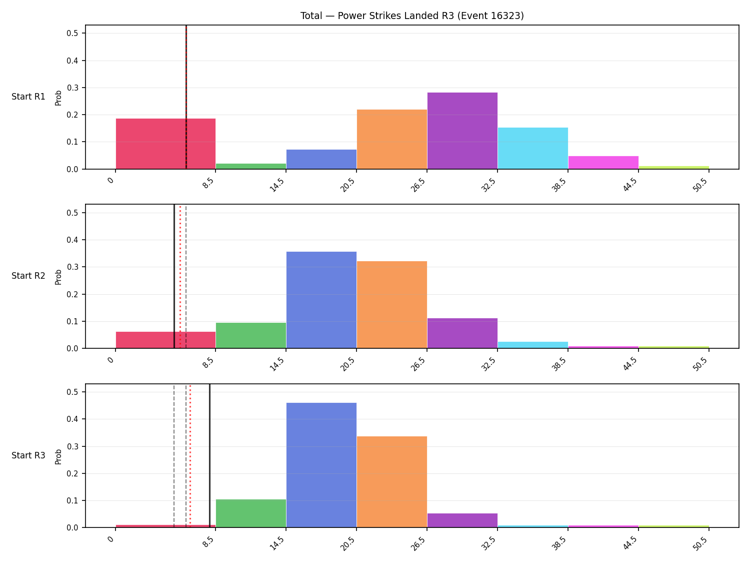 Stats/Round/Total Bins/Power Strikes Landed/Round 03/16323 Round 03 Snapshots — Prod