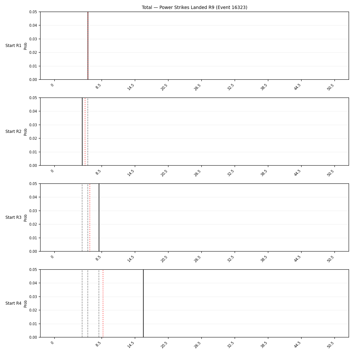 Stats/Round/Total Bins/Power Strikes Landed/Round 09/16323 Round 09 Snapshots — Prod