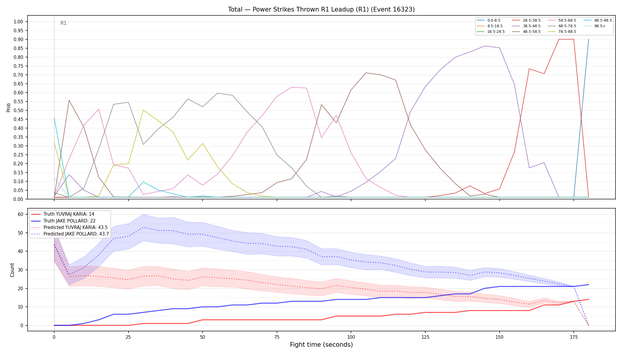 Stats/Round/Total Bins/Power Strikes Thrown/Round 01/16323 Round 01 Leadup — Prod