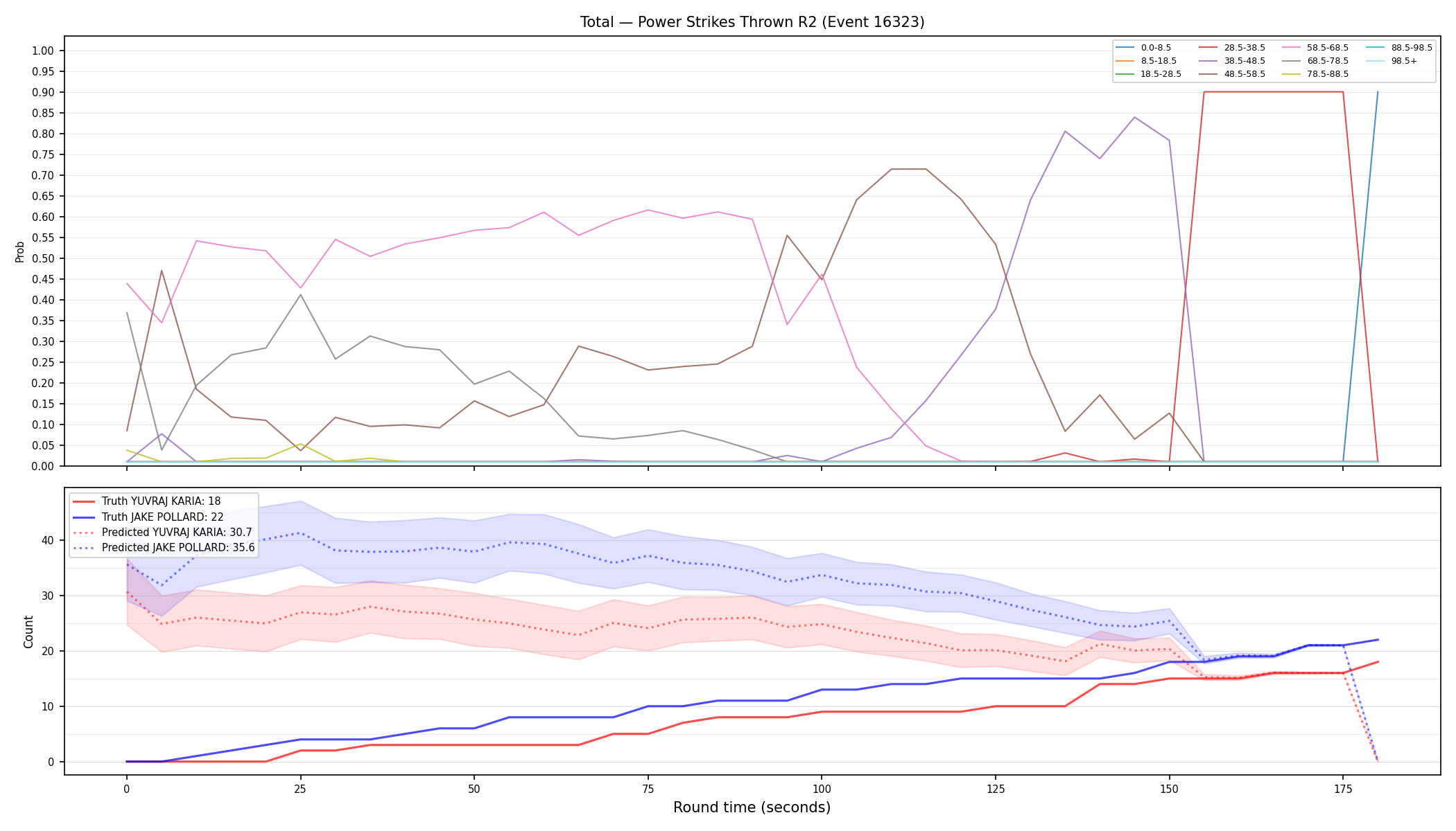 Stats/Round/Total Bins/Power Strikes Thrown/Round 02/16323 Round 02 — Prod