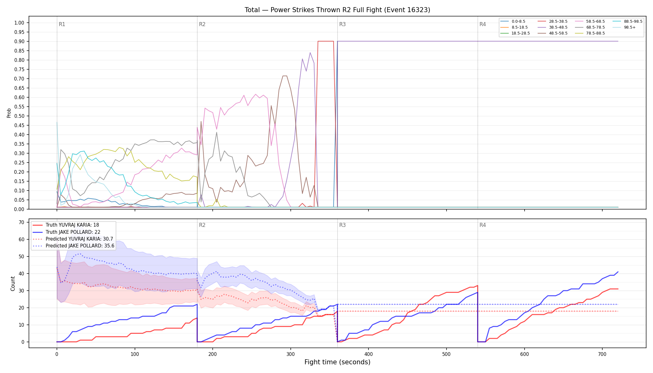 Stats/Round/Total Bins/Power Strikes Thrown/Round 02/16323 Round 02 Fight — Prod