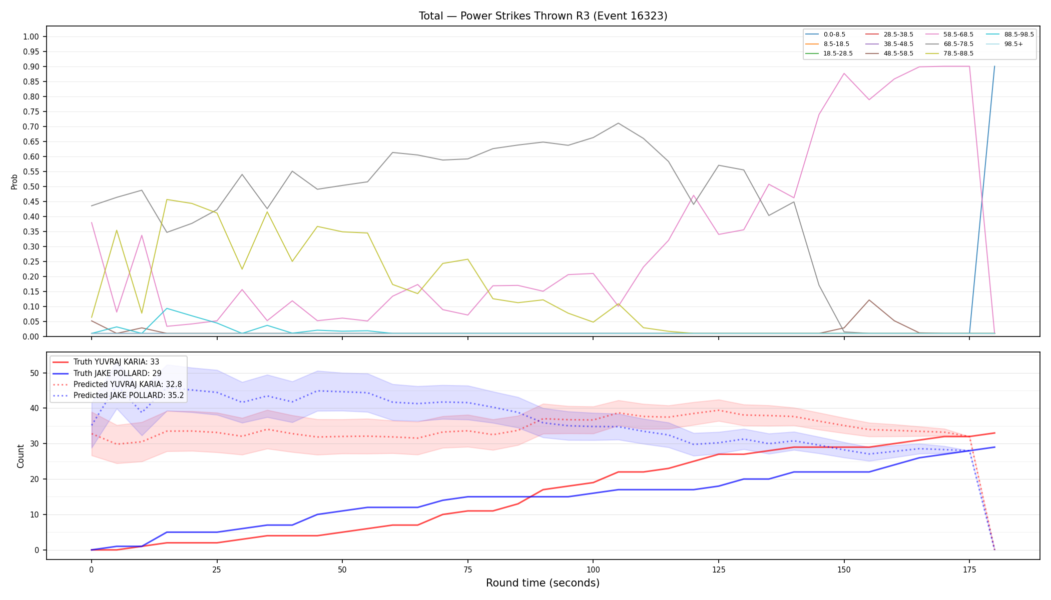 Stats/Round/Total Bins/Power Strikes Thrown/Round 03/16323 Round 03 — Prod