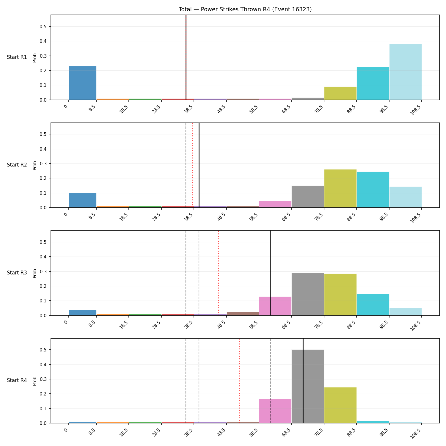 Stats/Round/Total Bins/Power Strikes Thrown/Round 04/16323 Round 04 Snapshots — Prod