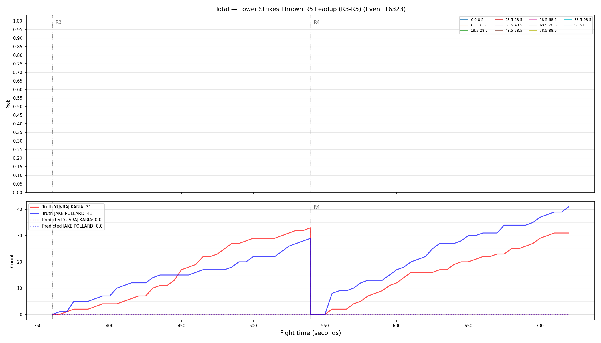 Stats/Round/Total Bins/Power Strikes Thrown/Round 05/16323 Round 05 Leadup — Prod