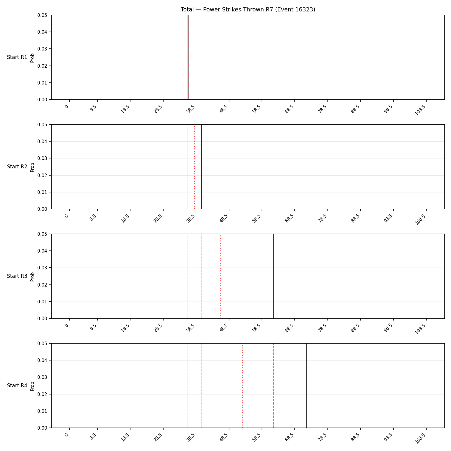 Stats/Round/Total Bins/Power Strikes Thrown/Round 07/16323 Round 07 Snapshots — Prod