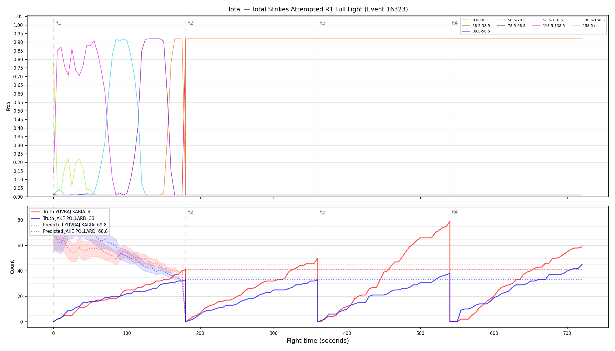 Stats/Round/Total Bins/Total Strikes Attempted/Round 01/16323 Round 01 Fight — Prod