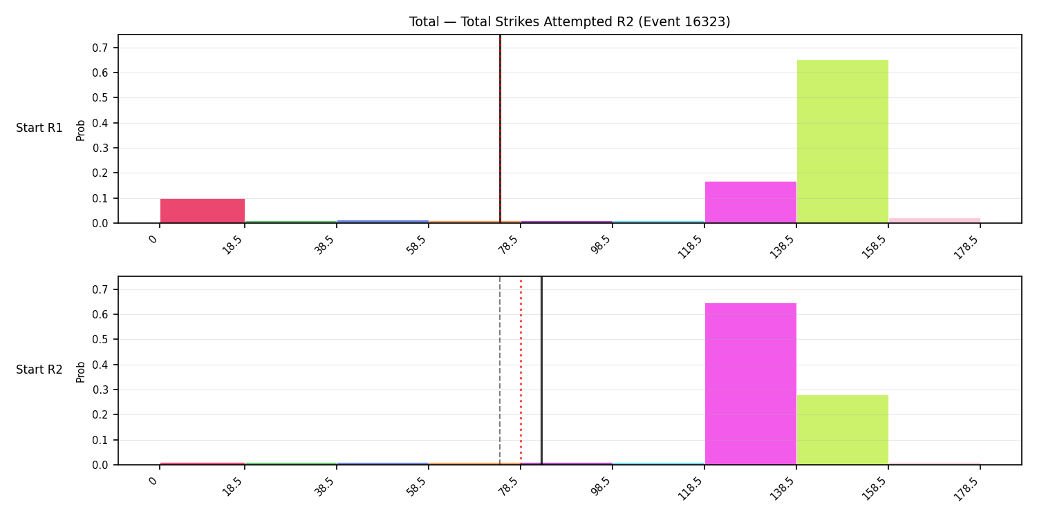 Stats/Round/Total Bins/Total Strikes Attempted/Round 02/16323 Round 02 Snapshots — Prod