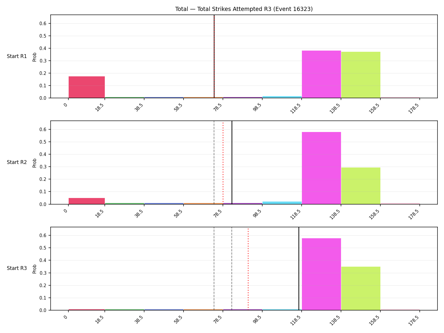 Stats/Round/Total Bins/Total Strikes Attempted/Round 03/16323 Round 03 Snapshots — Prod