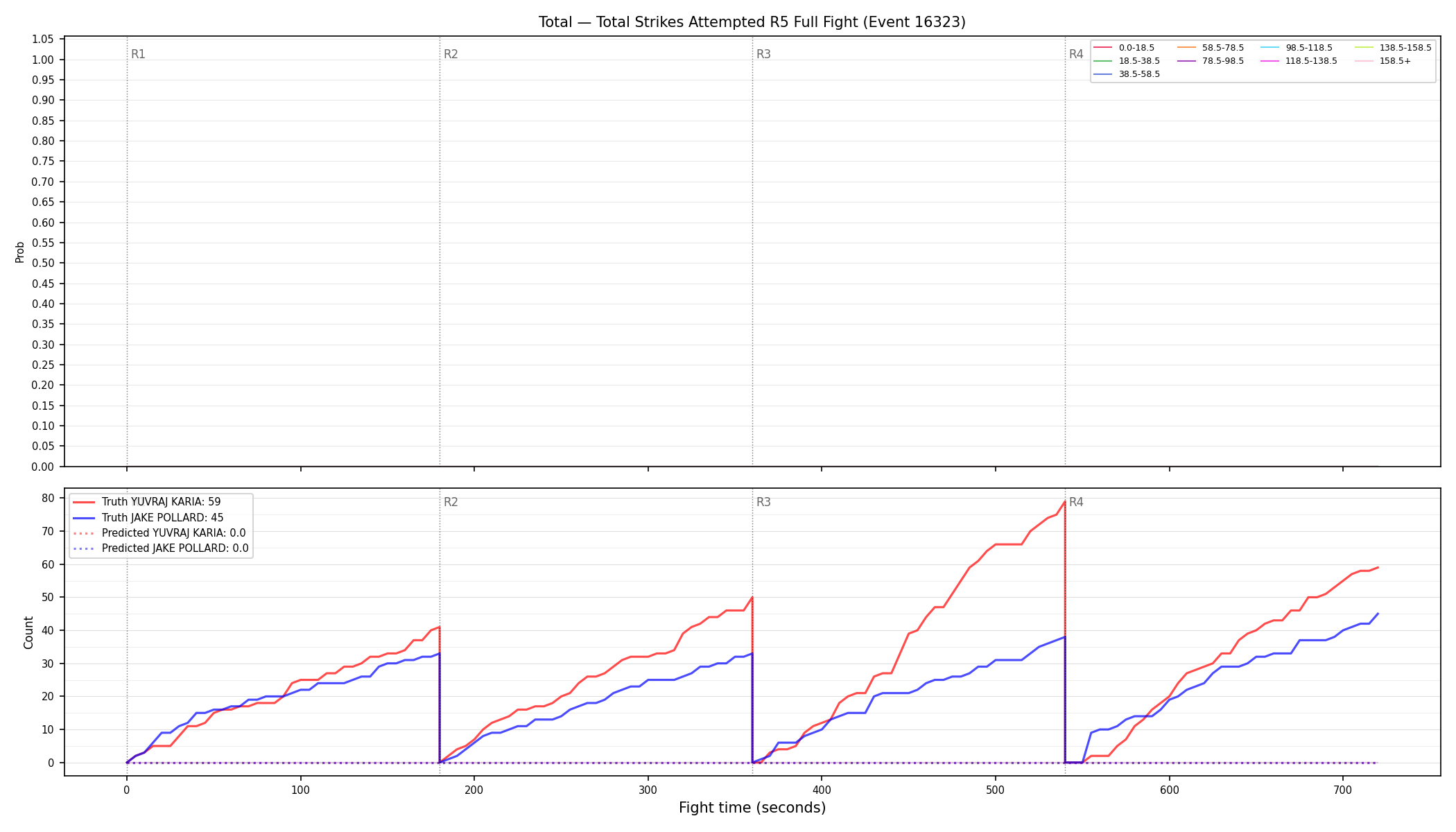 Stats/Round/Total Bins/Total Strikes Attempted/Round 05/16323 Round 05 Fight — Prod