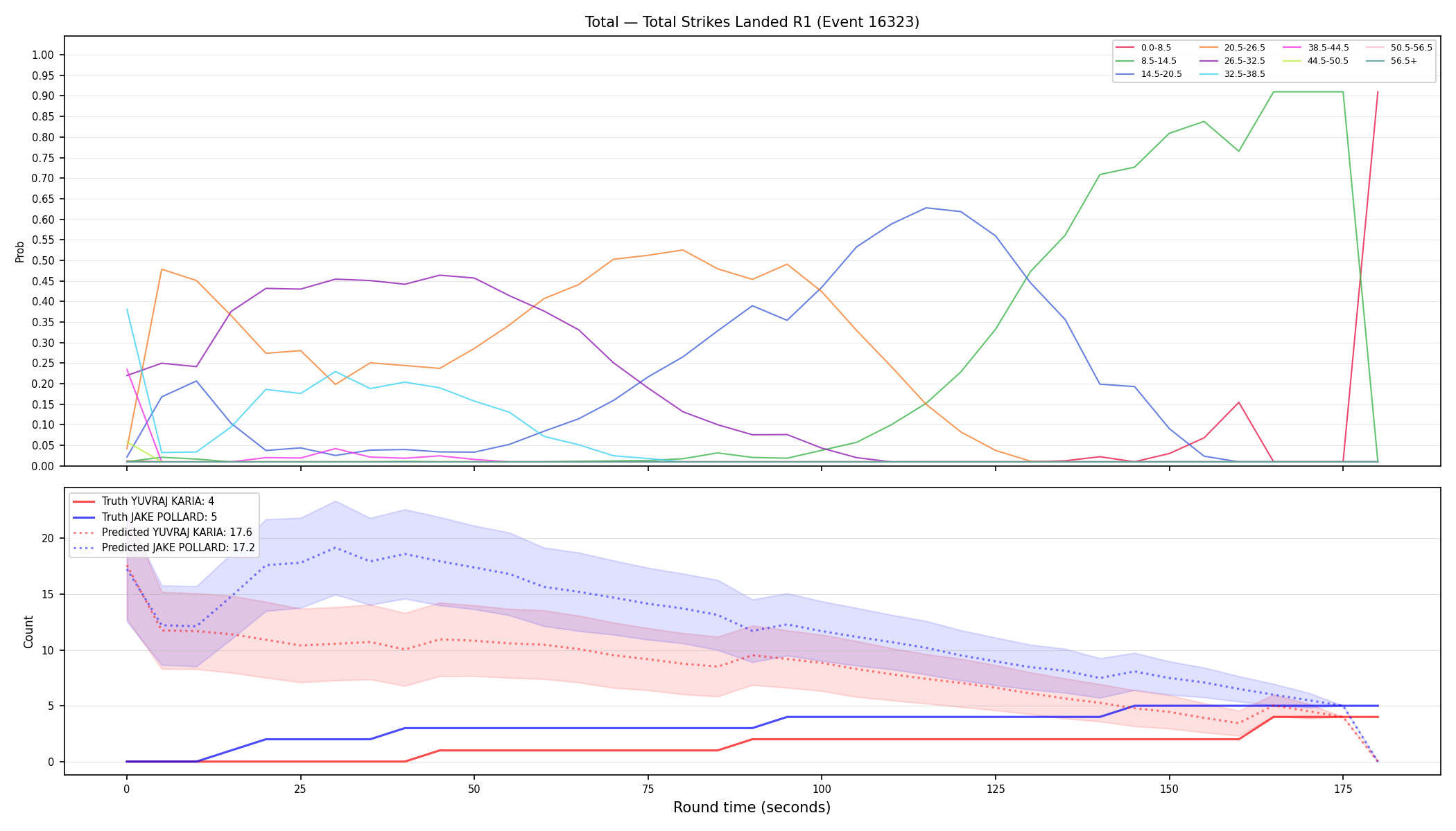 Stats/Round/Total Bins/Total Strikes Landed/Round 01/16323 Round 01 — Prod