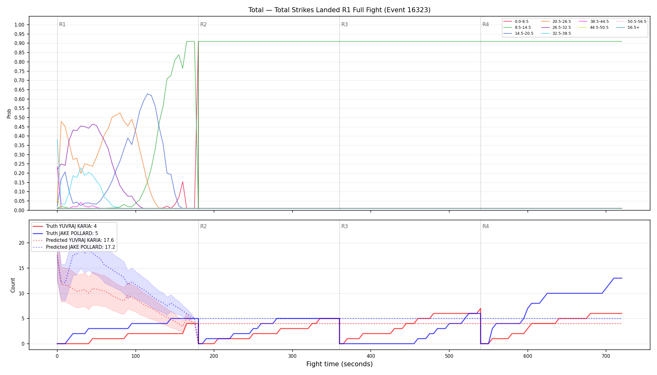 Stats/Round/Total Bins/Total Strikes Landed/Round 01/16323 Round 01 Fight — Prod