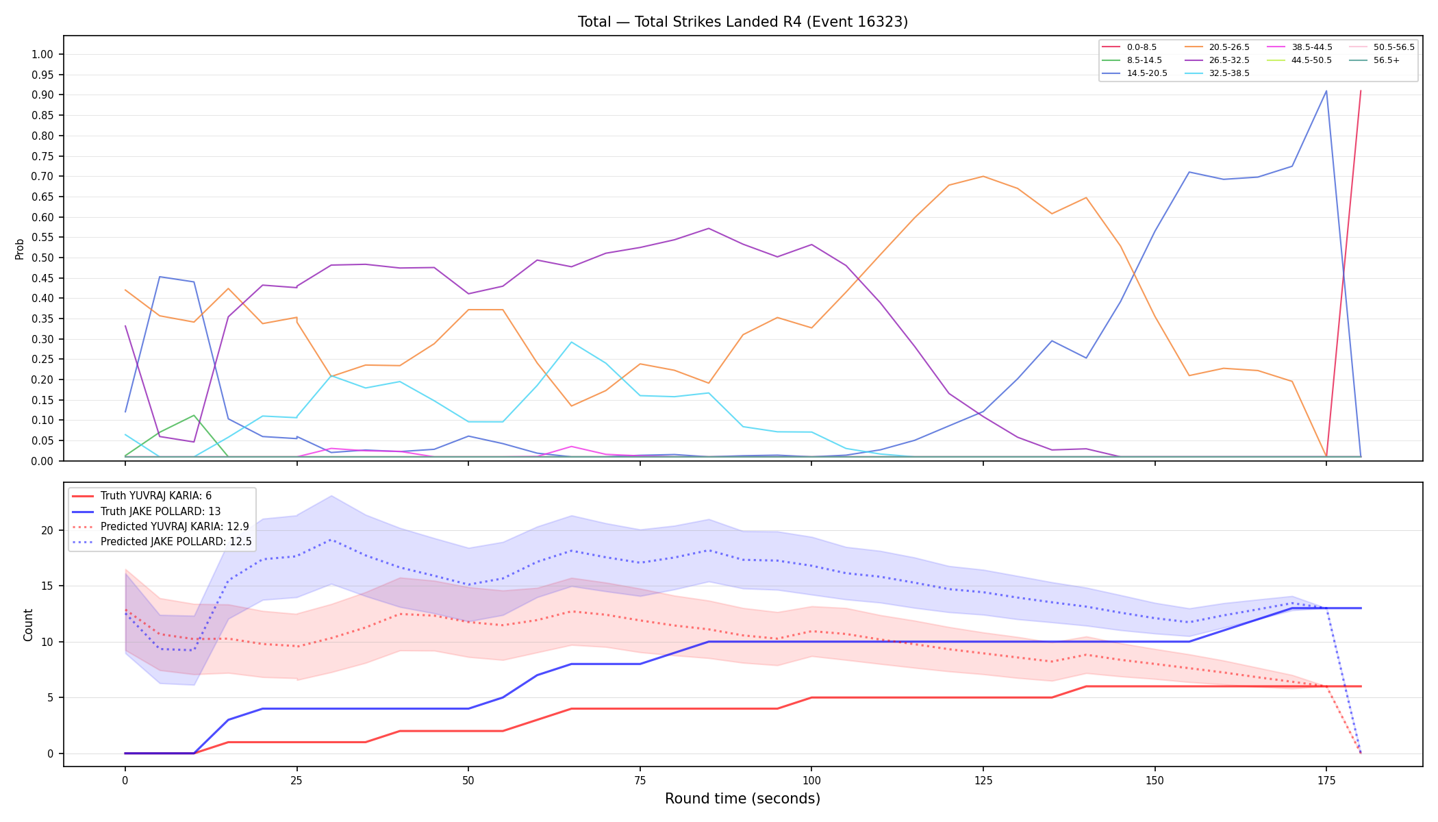 Stats/Round/Total Bins/Total Strikes Landed/Round 04/16323 Round 04 — Prod
