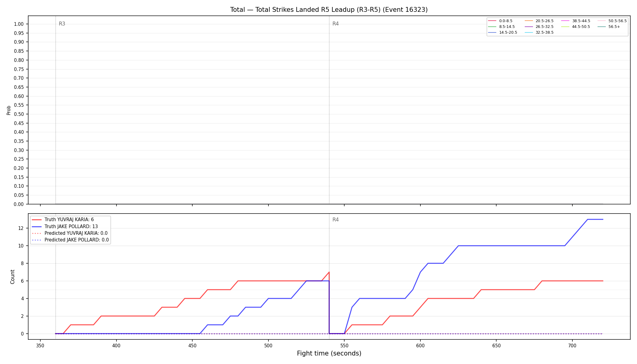 Stats/Round/Total Bins/Total Strikes Landed/Round 05/16323 Round 05 Leadup — Prod