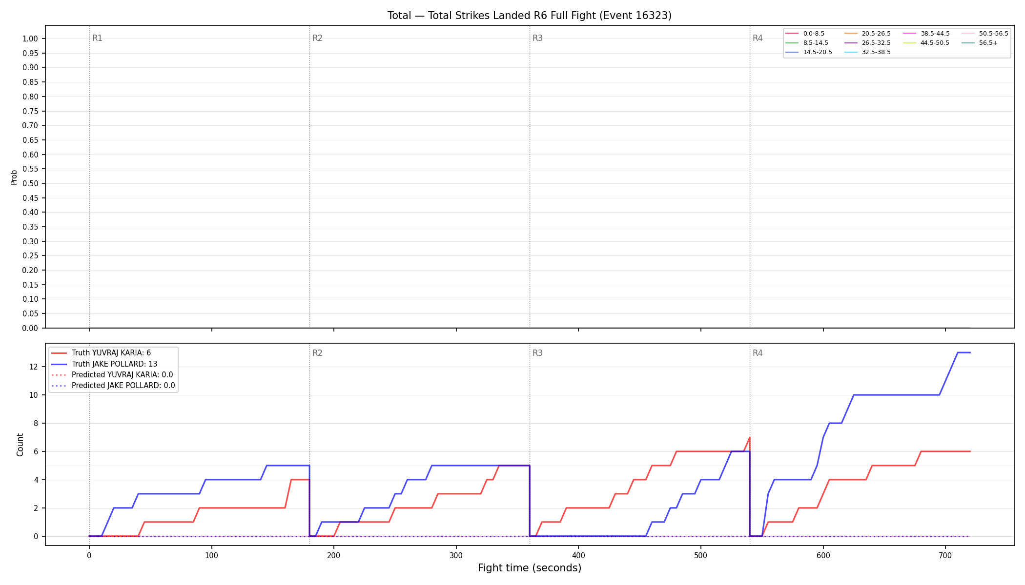Stats/Round/Total Bins/Total Strikes Landed/Round 06/16323 Round 06 Fight — Prod
