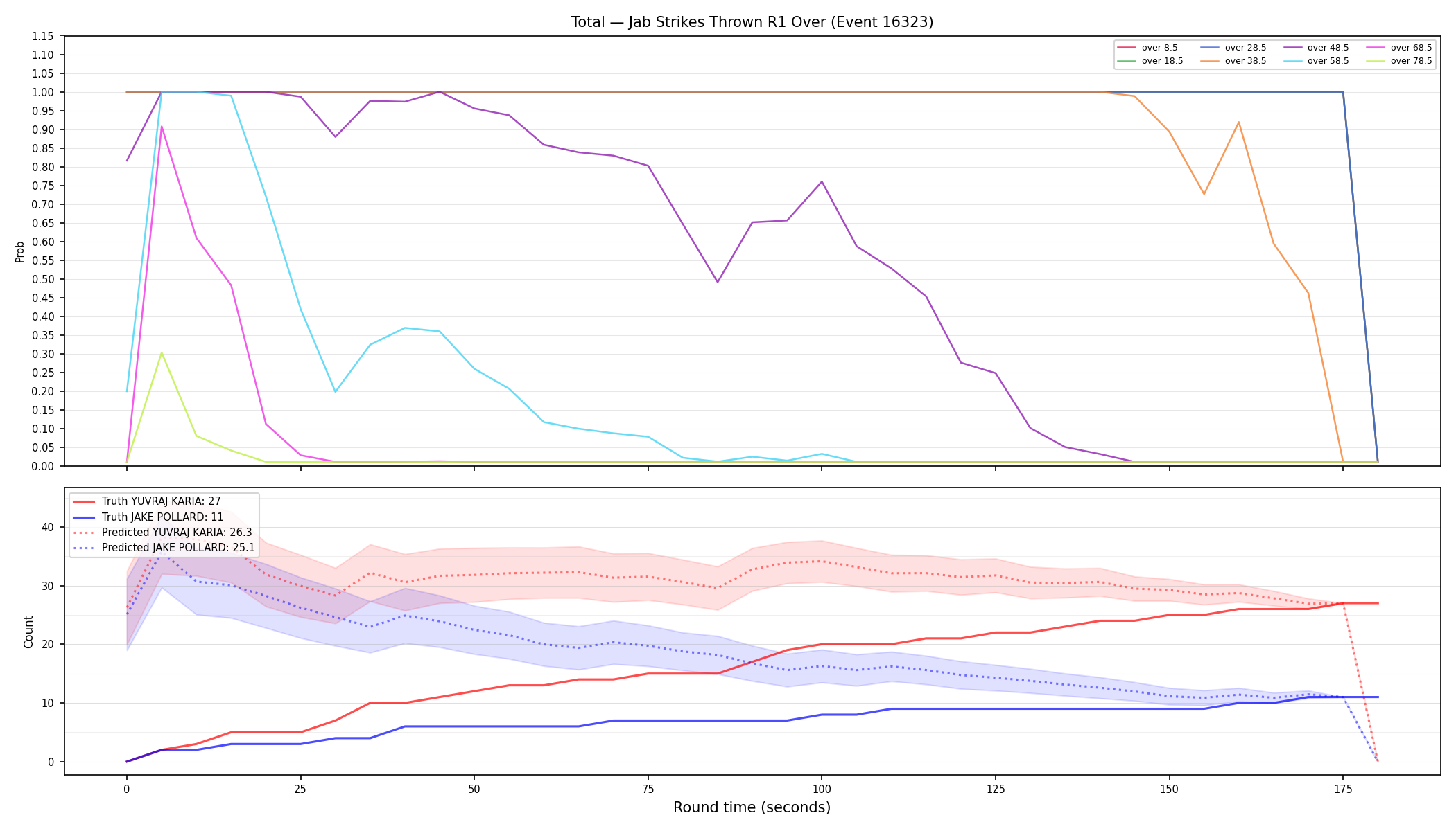 Stats/Round/Total Overs/Jab Strikes Thrown/Round 01/16323 Round 01 Over — Prod
