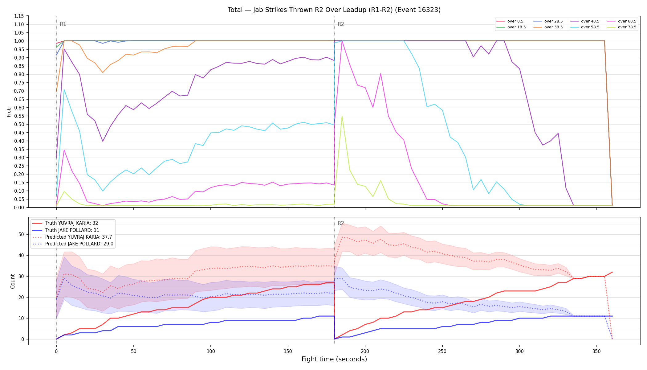 Stats/Round/Total Overs/Jab Strikes Thrown/Round 02/16323 Round 02 Over Leadup — Prod