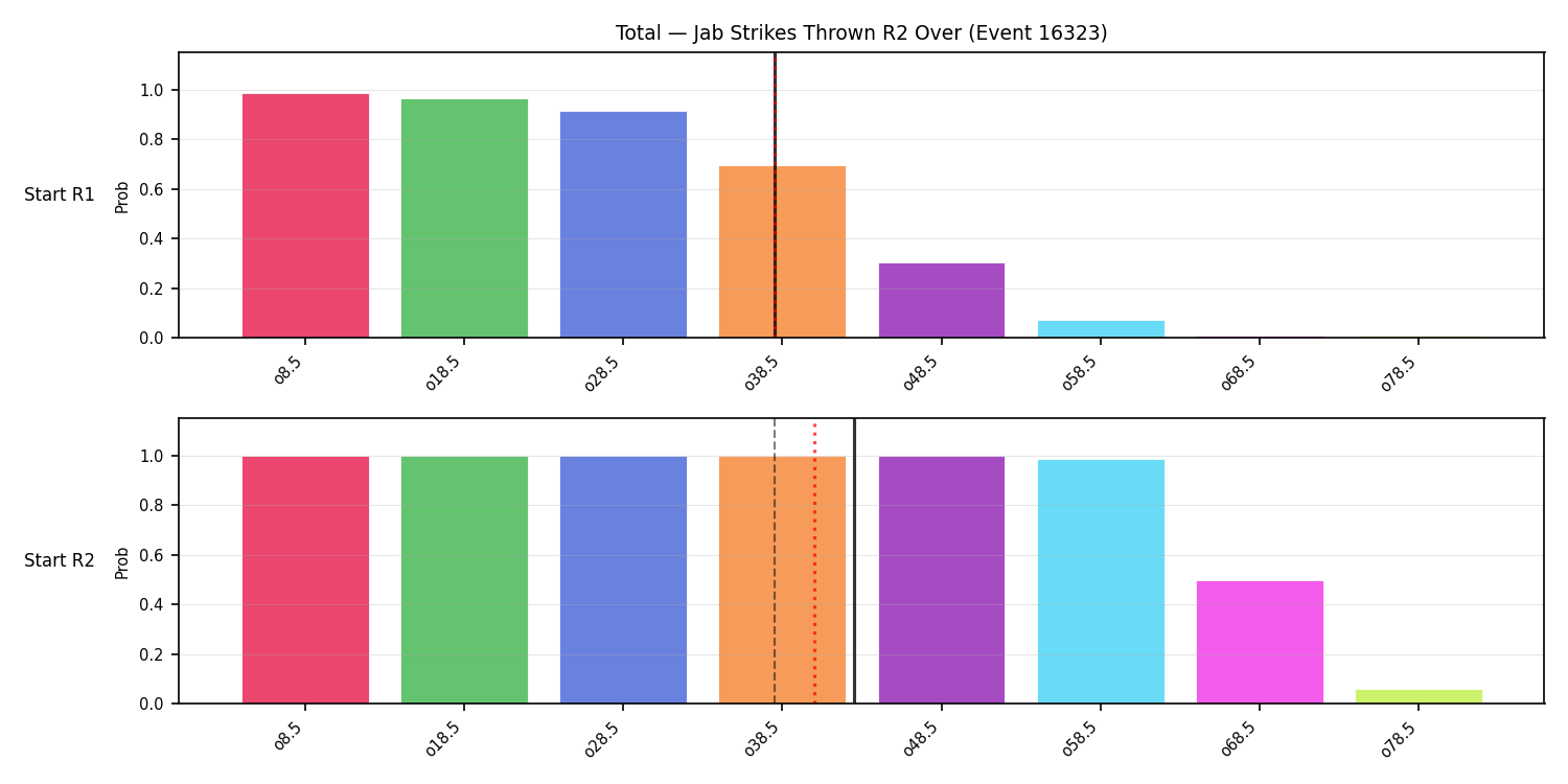 Stats/Round/Total Overs/Jab Strikes Thrown/Round 02/16323 Round 02 Over Snapshots — Prod