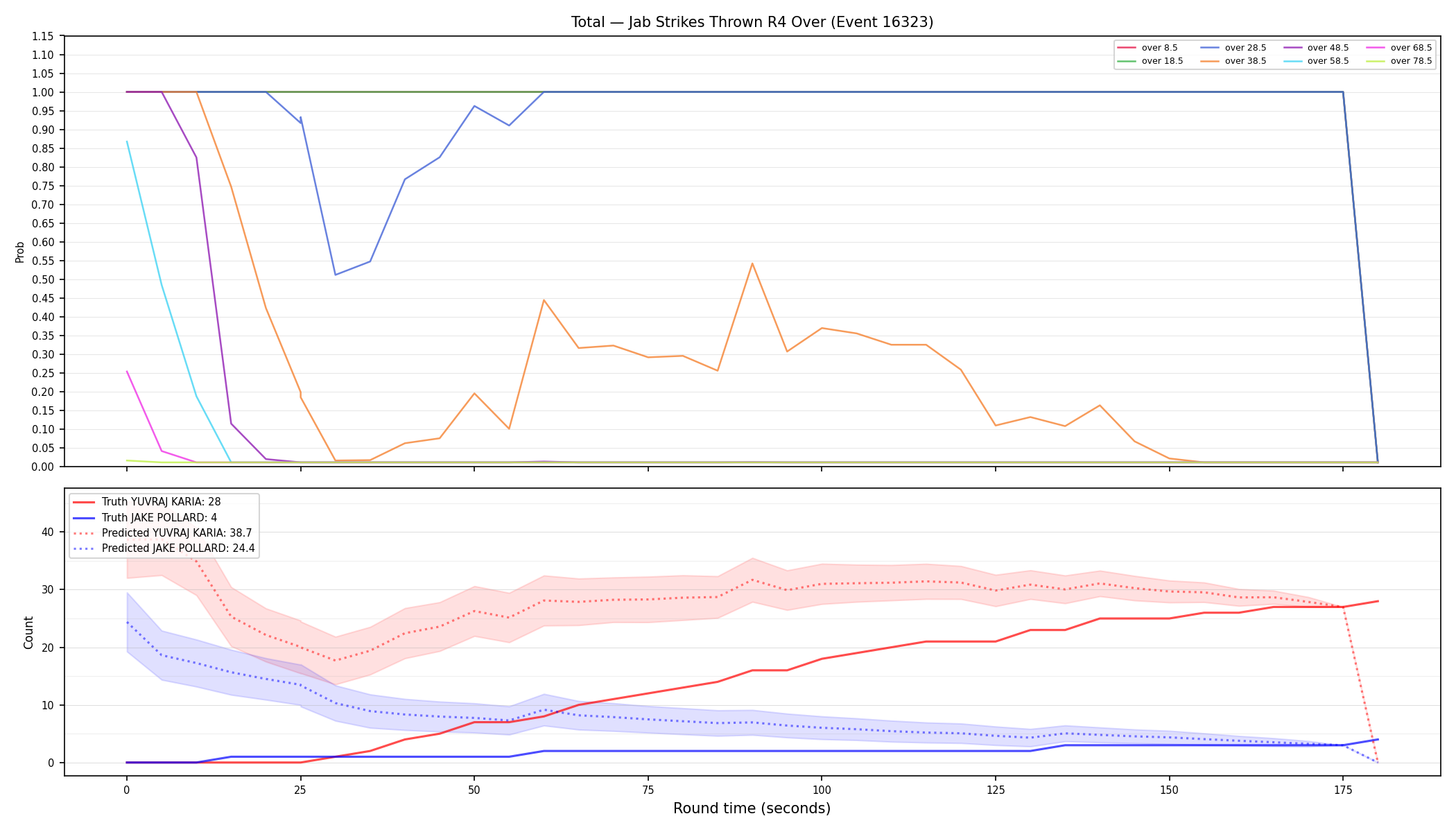 Stats/Round/Total Overs/Jab Strikes Thrown/Round 04/16323 Round 04 Over — Prod