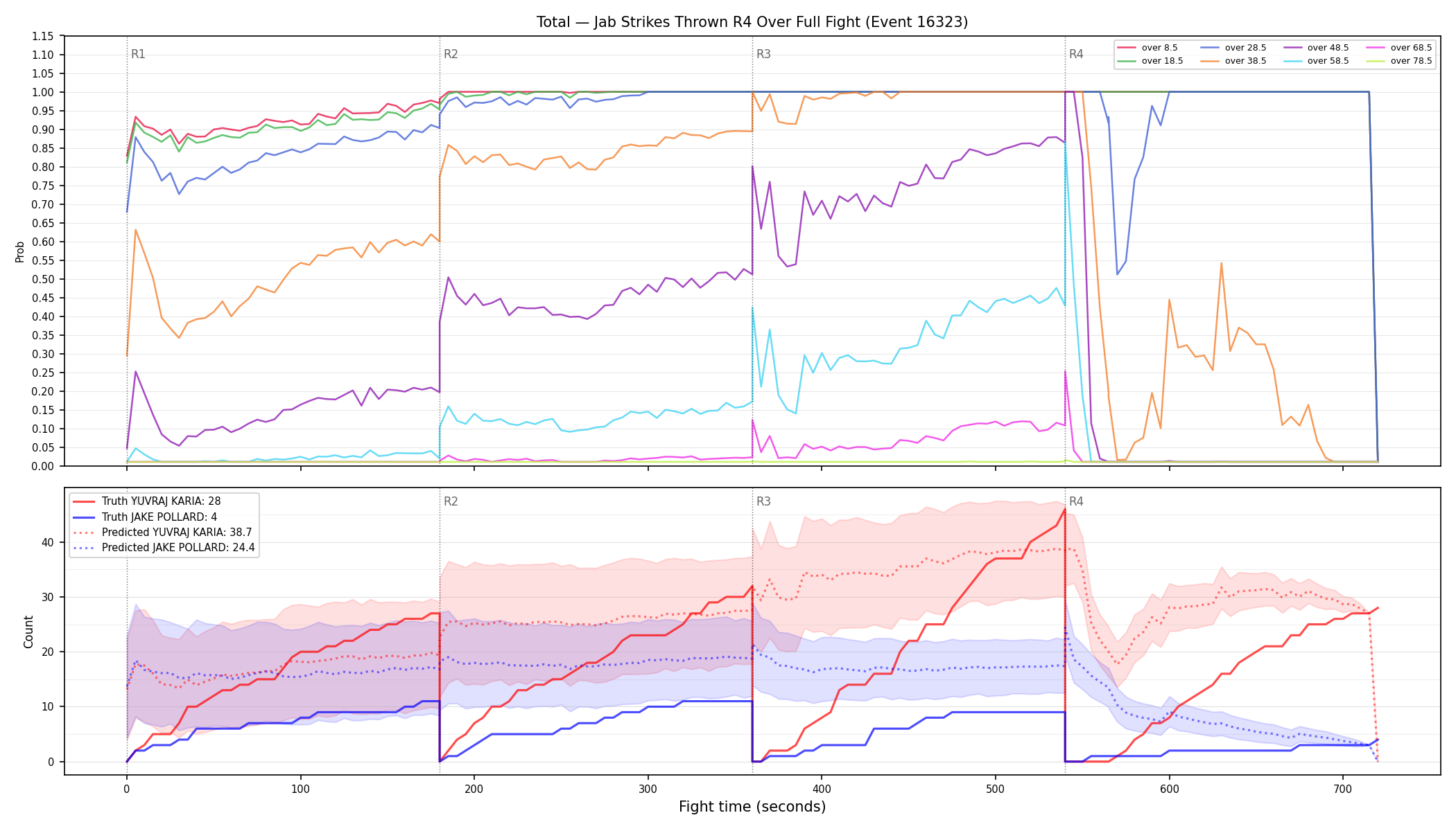 Stats/Round/Total Overs/Jab Strikes Thrown/Round 04/16323 Round 04 Over Fight — Prod