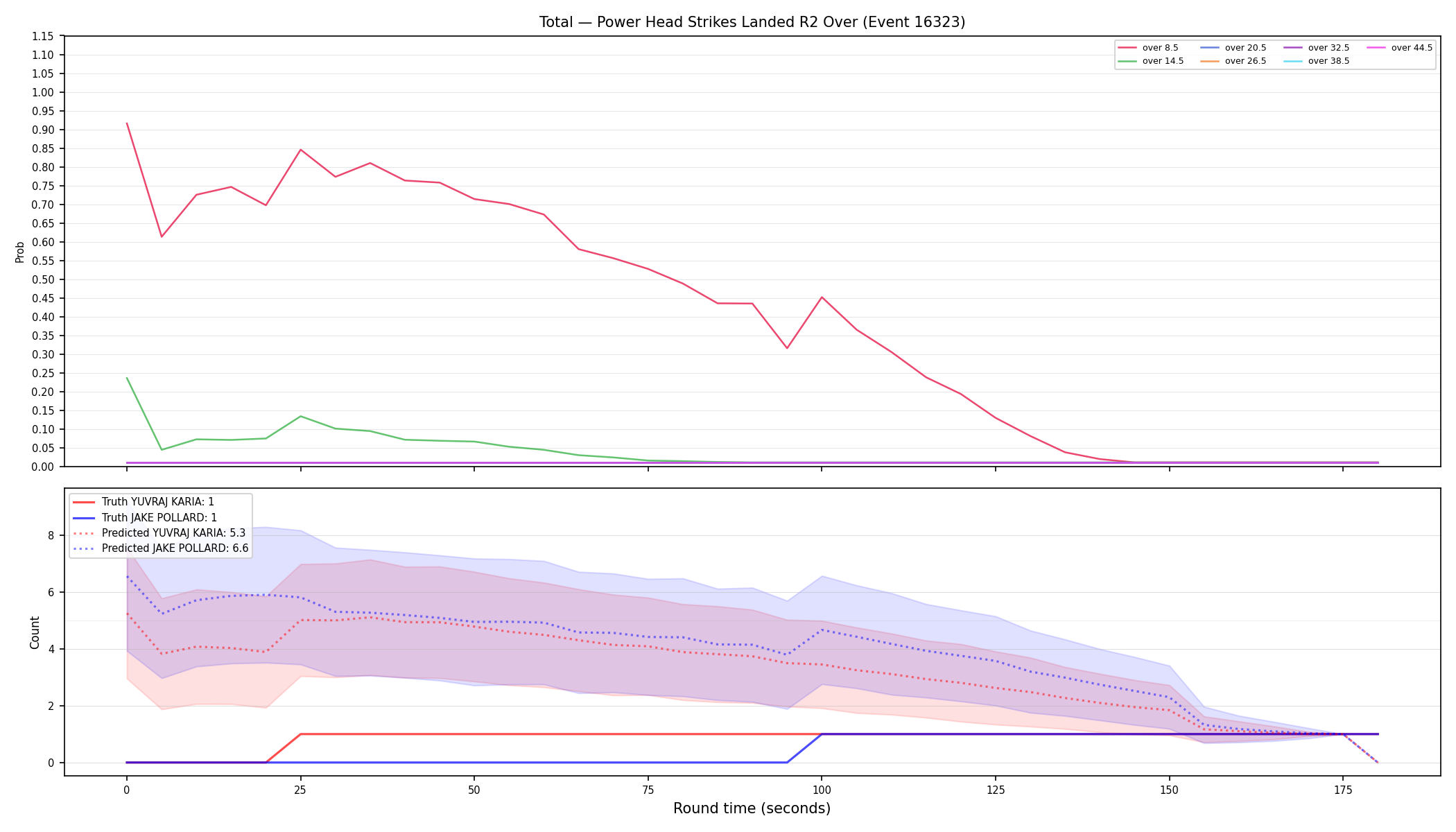 Stats/Round/Total Overs/Power Head Strikes Landed/Round 02/16323 Round 02 Over — Prod
