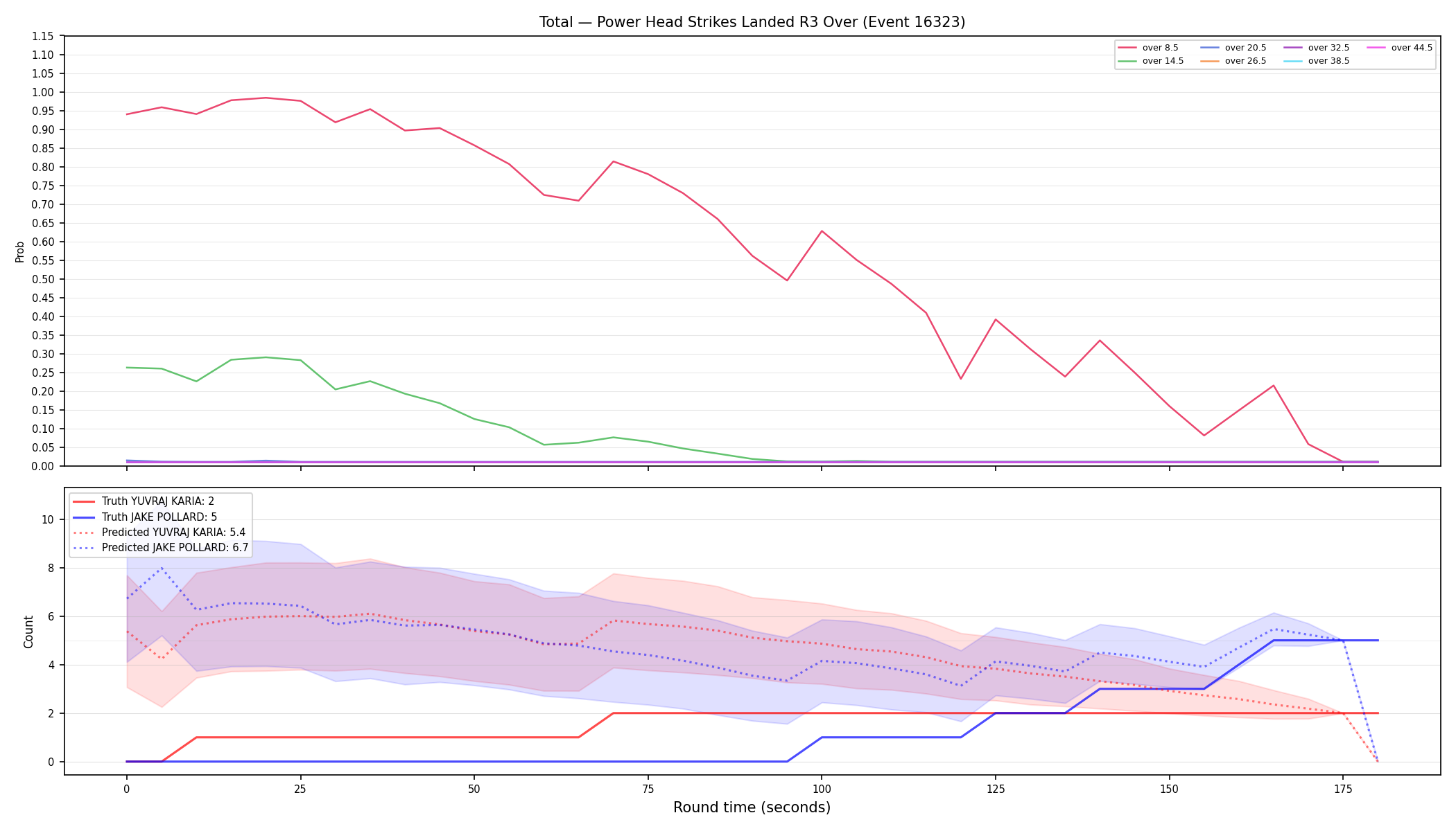 Stats/Round/Total Overs/Power Head Strikes Landed/Round 03/16323 Round 03 Over — Prod