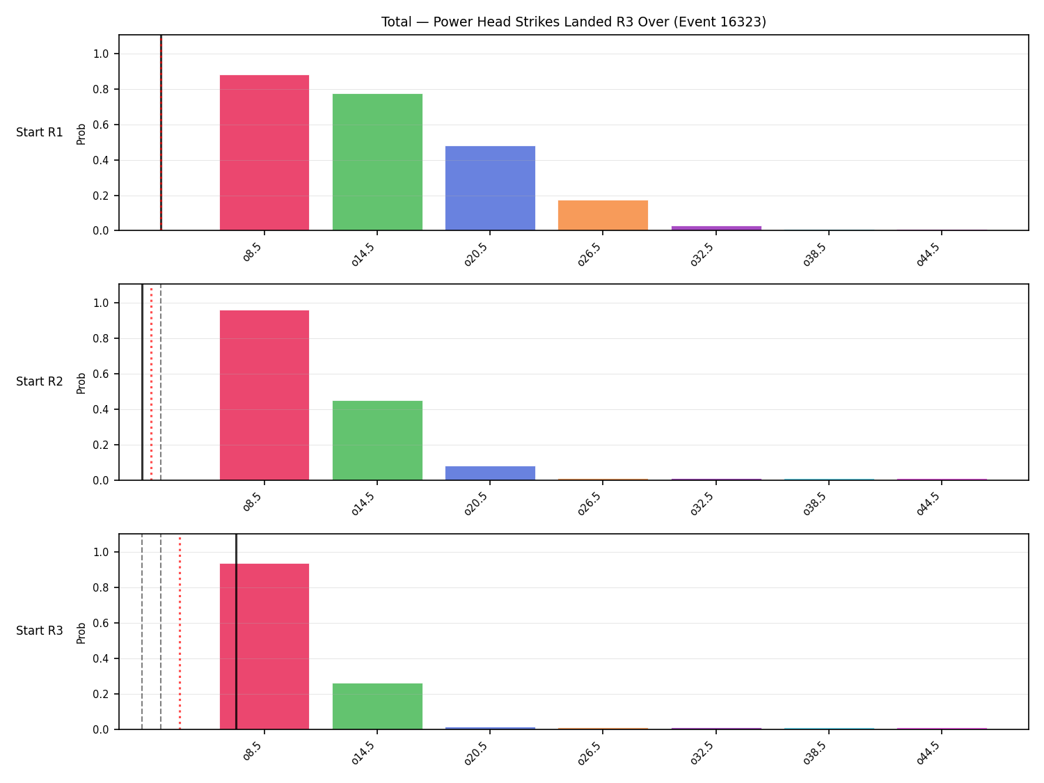 Stats/Round/Total Overs/Power Head Strikes Landed/Round 03/16323 Round 03 Over Snapshots — Prod