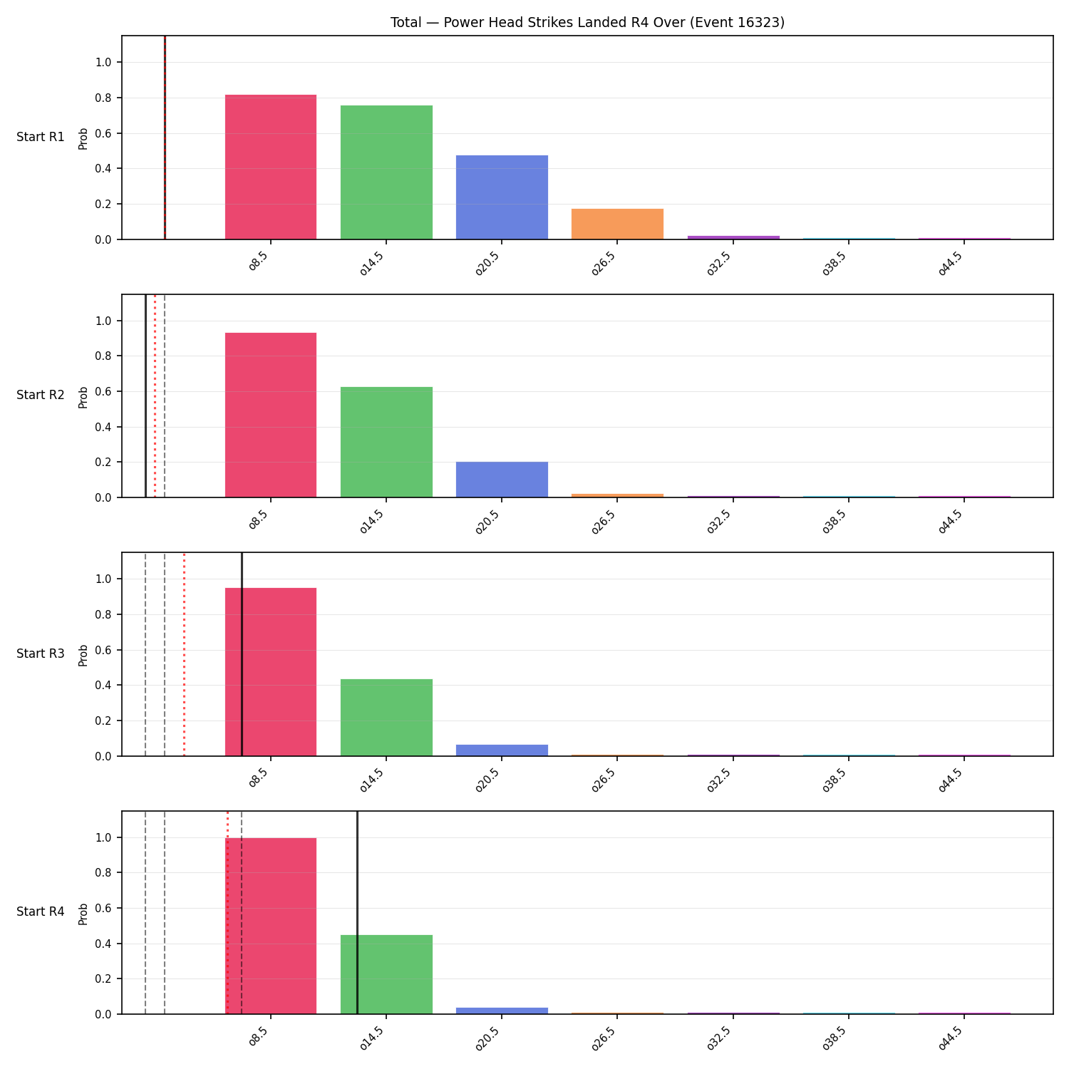 Stats/Round/Total Overs/Power Head Strikes Landed/Round 04/16323 Round 04 Over Snapshots — Prod