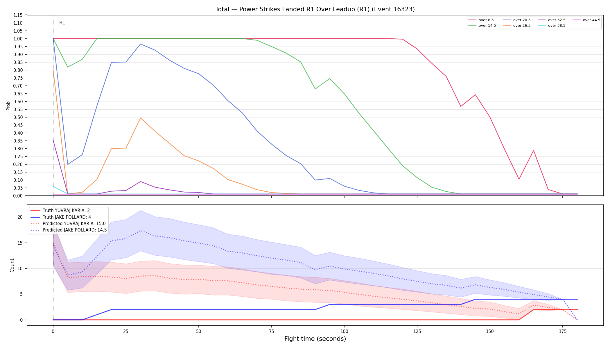 Stats/Round/Total Overs/Power Strikes Landed/Round 01/16323 Round 01 Over Leadup — Prod