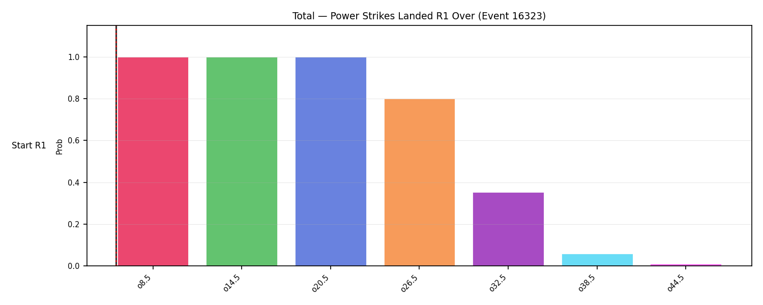 Stats/Round/Total Overs/Power Strikes Landed/Round 01/16323 Round 01 Over Snapshots — Prod
