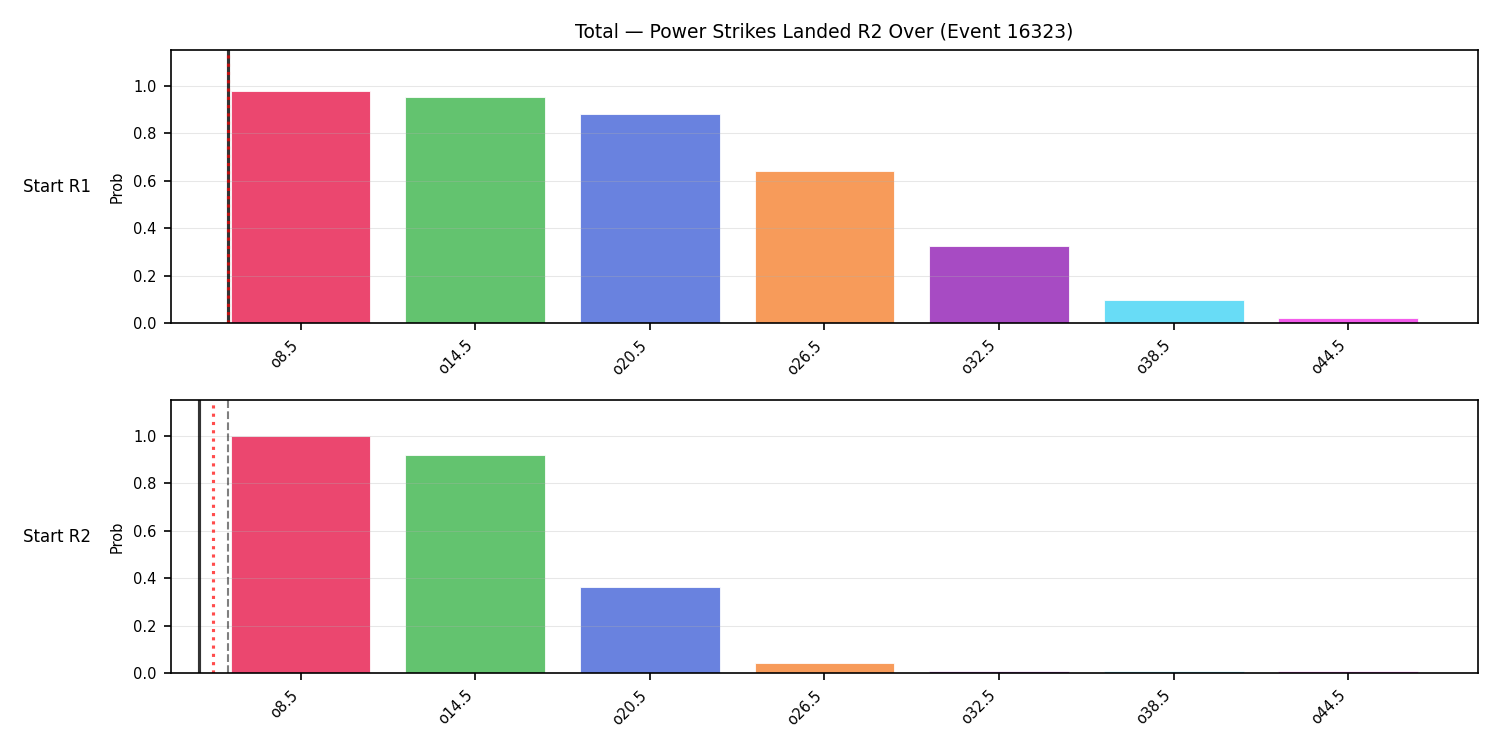 Stats/Round/Total Overs/Power Strikes Landed/Round 02/16323 Round 02 Over Snapshots — Prod