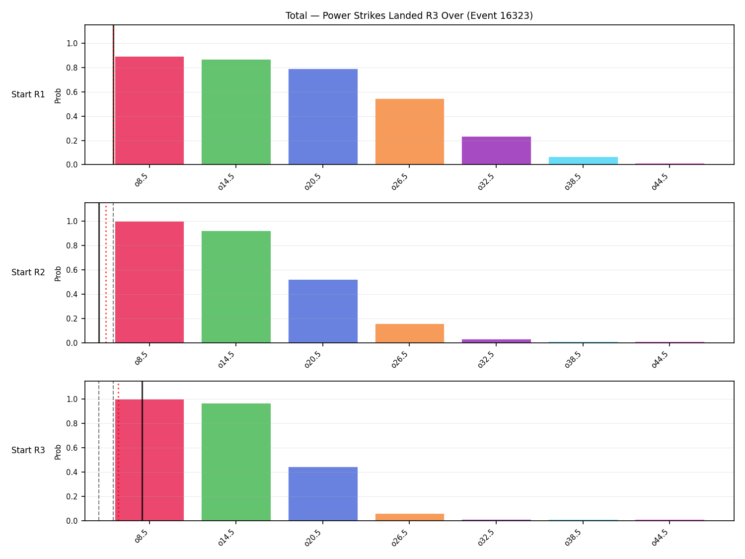 Stats/Round/Total Overs/Power Strikes Landed/Round 03/16323 Round 03 Over Snapshots — Prod
