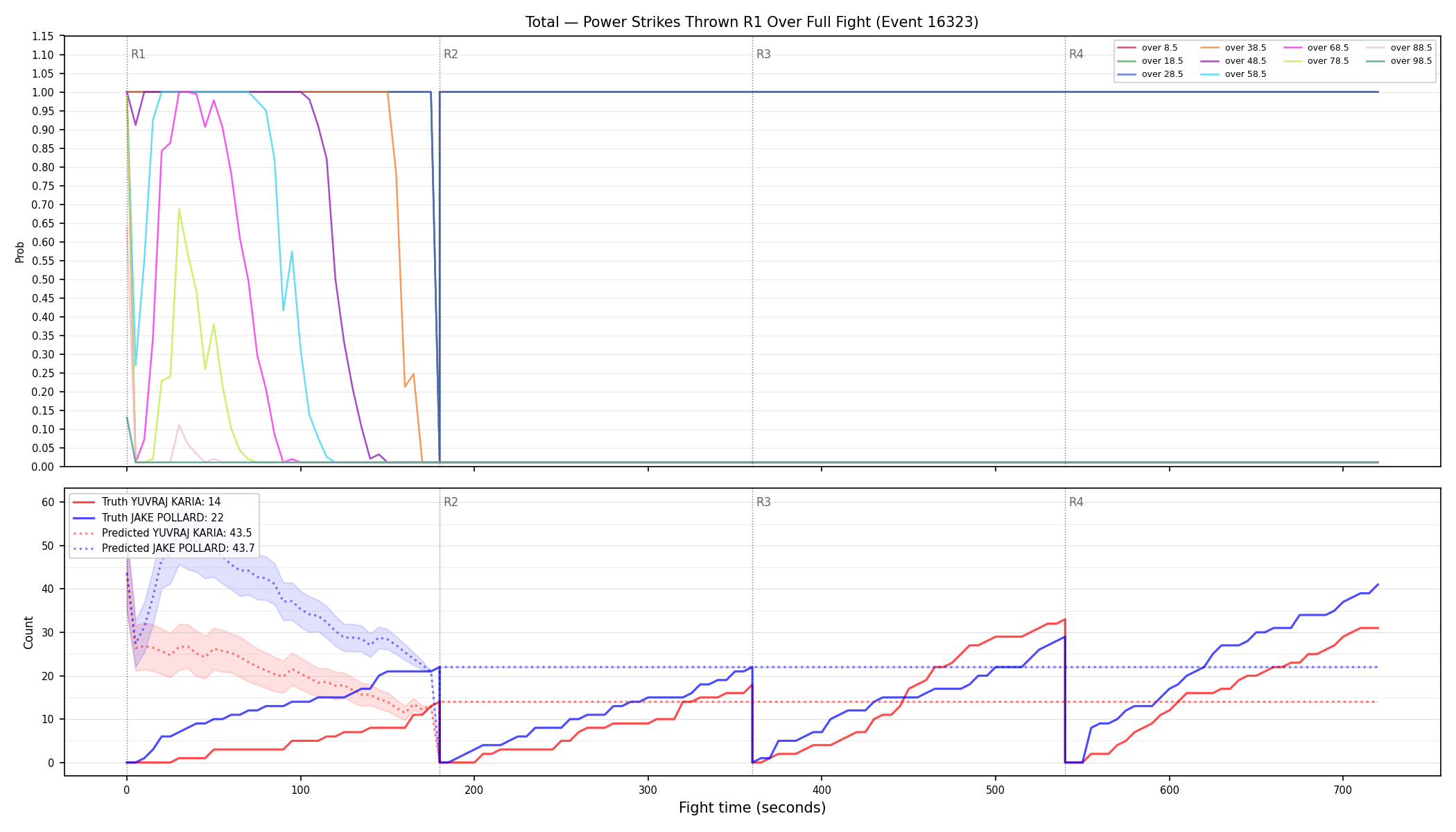 Stats/Round/Total Overs/Power Strikes Thrown/Round 01/16323 Round 01 Over Fight — Prod