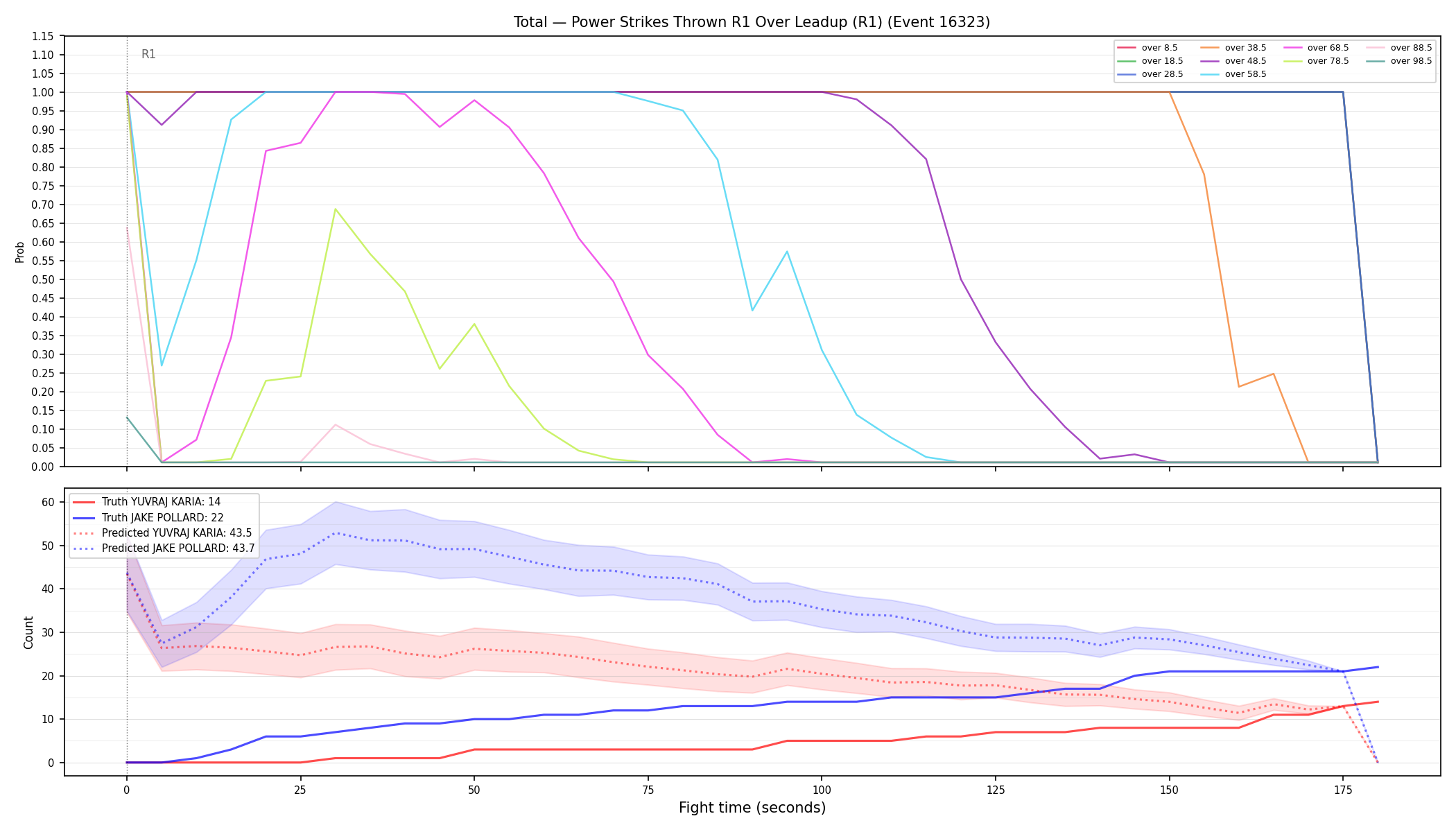 Stats/Round/Total Overs/Power Strikes Thrown/Round 01/16323 Round 01 Over Leadup — Prod