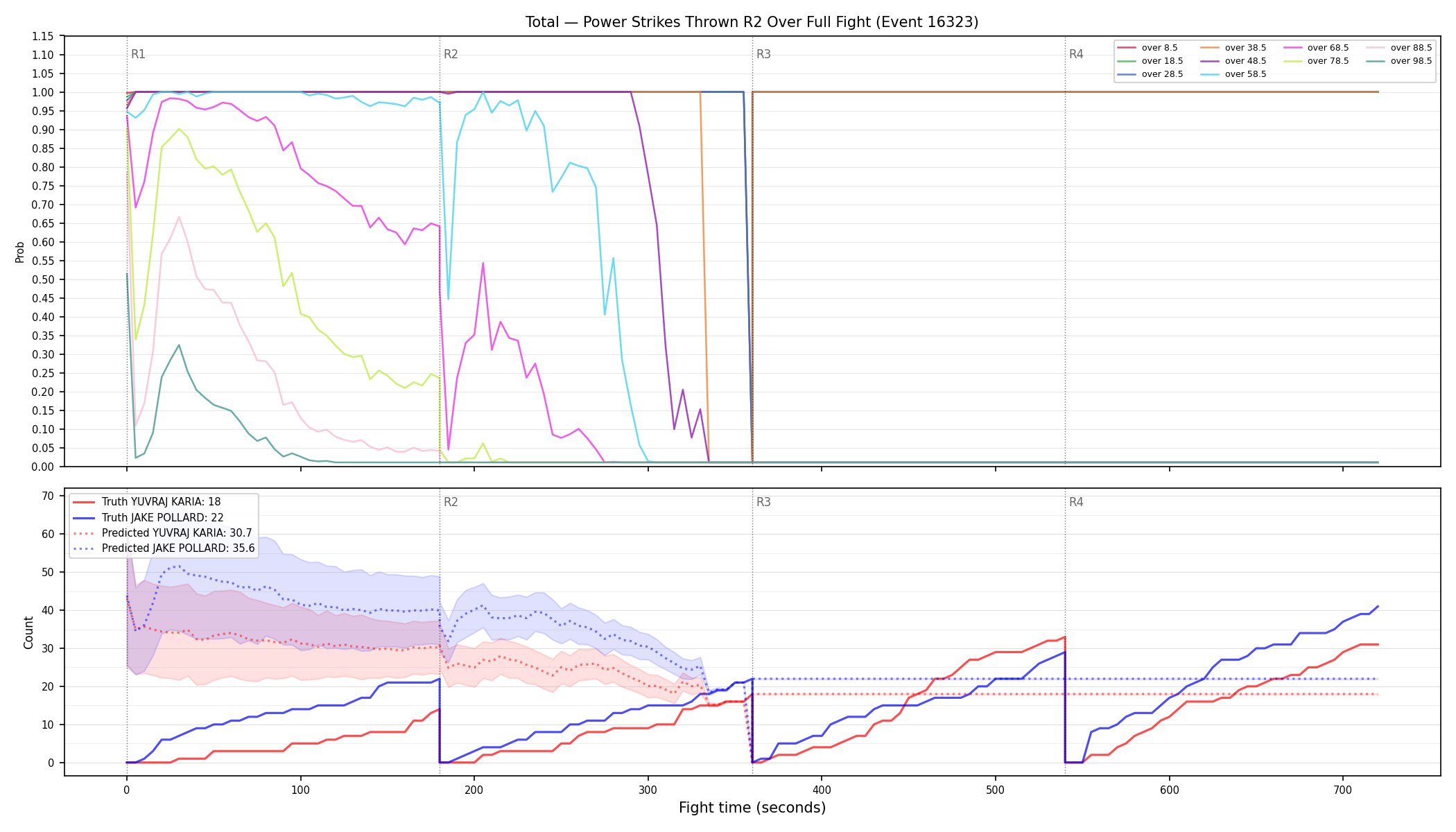 Stats/Round/Total Overs/Power Strikes Thrown/Round 02/16323 Round 02 Over Fight — Prod